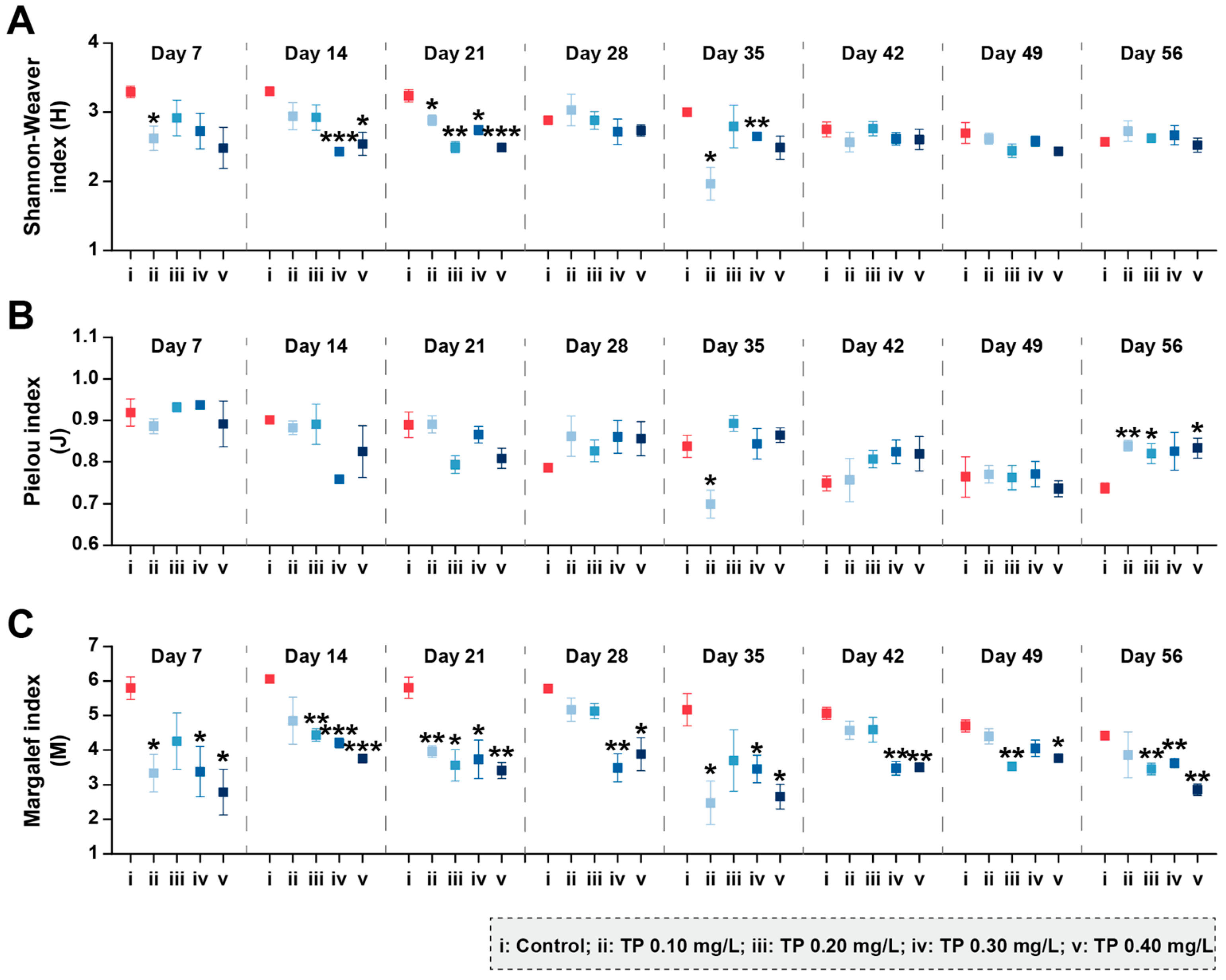 Ijerph 19 08412 g002