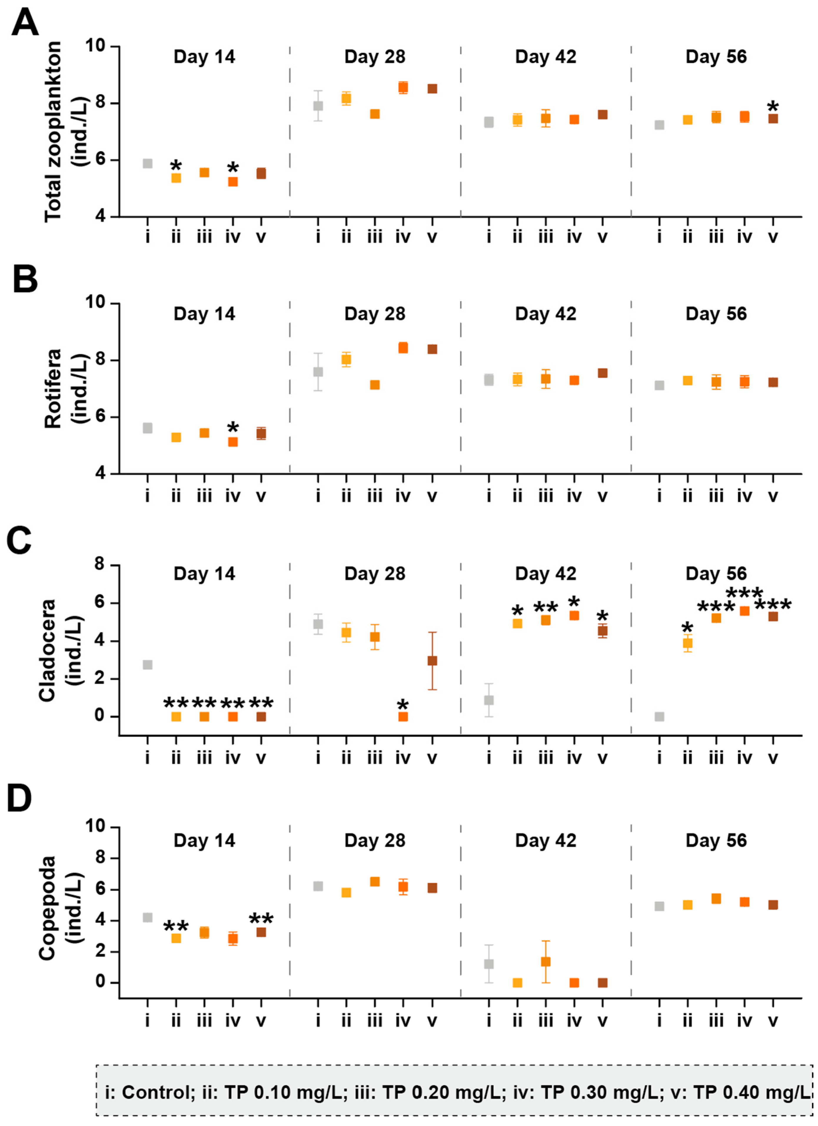 Ijerph 19 08412 g004