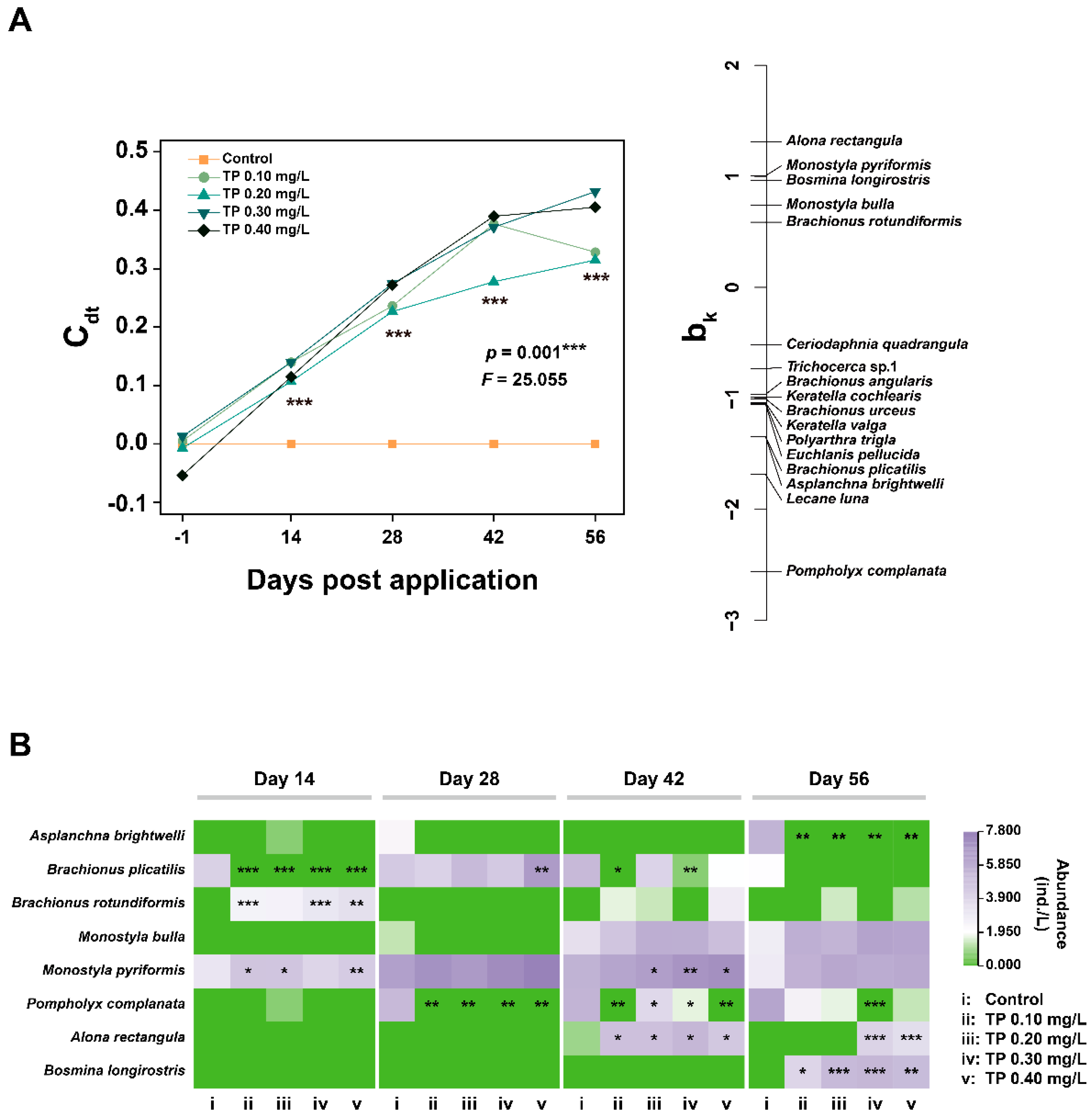 Ijerph 19 08412 g006