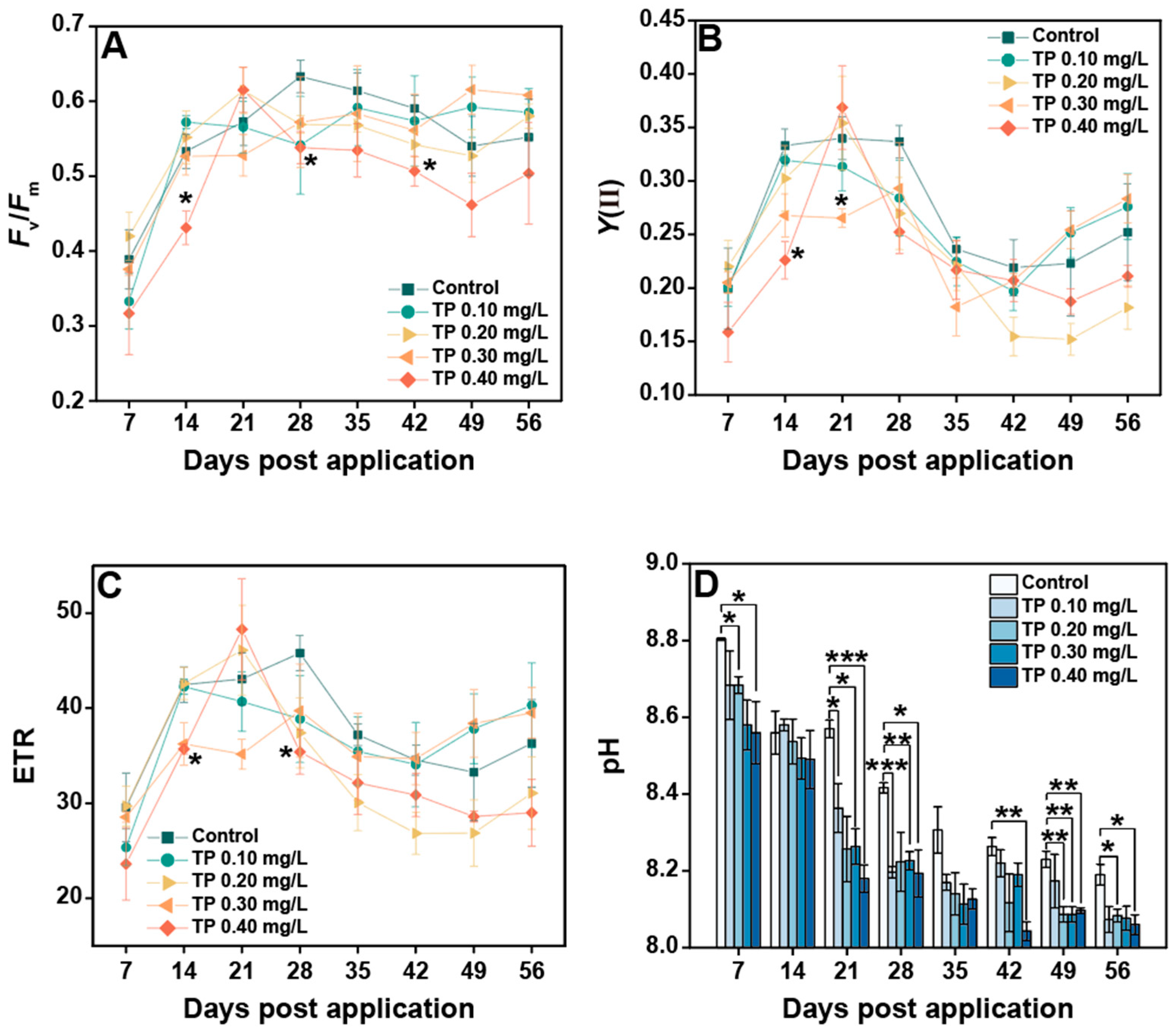 Ijerph 19 08412 g007