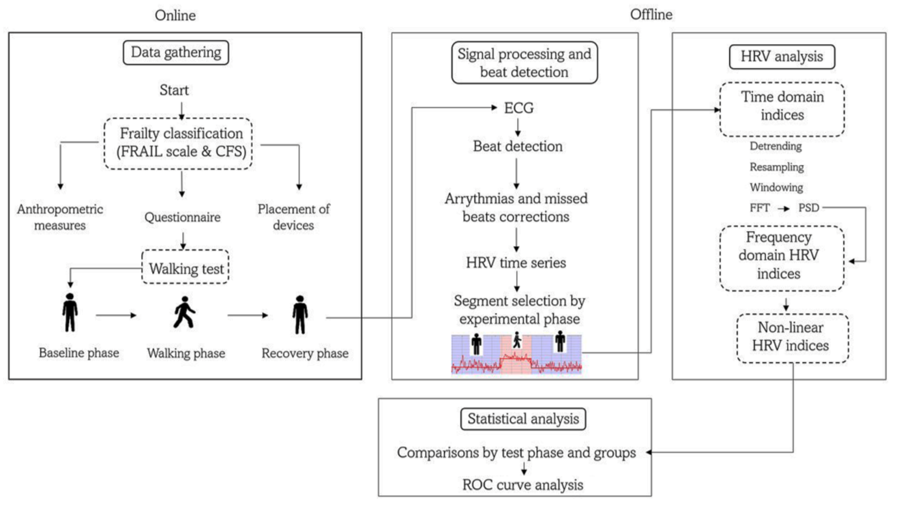 Ijerph 19 08413 g001