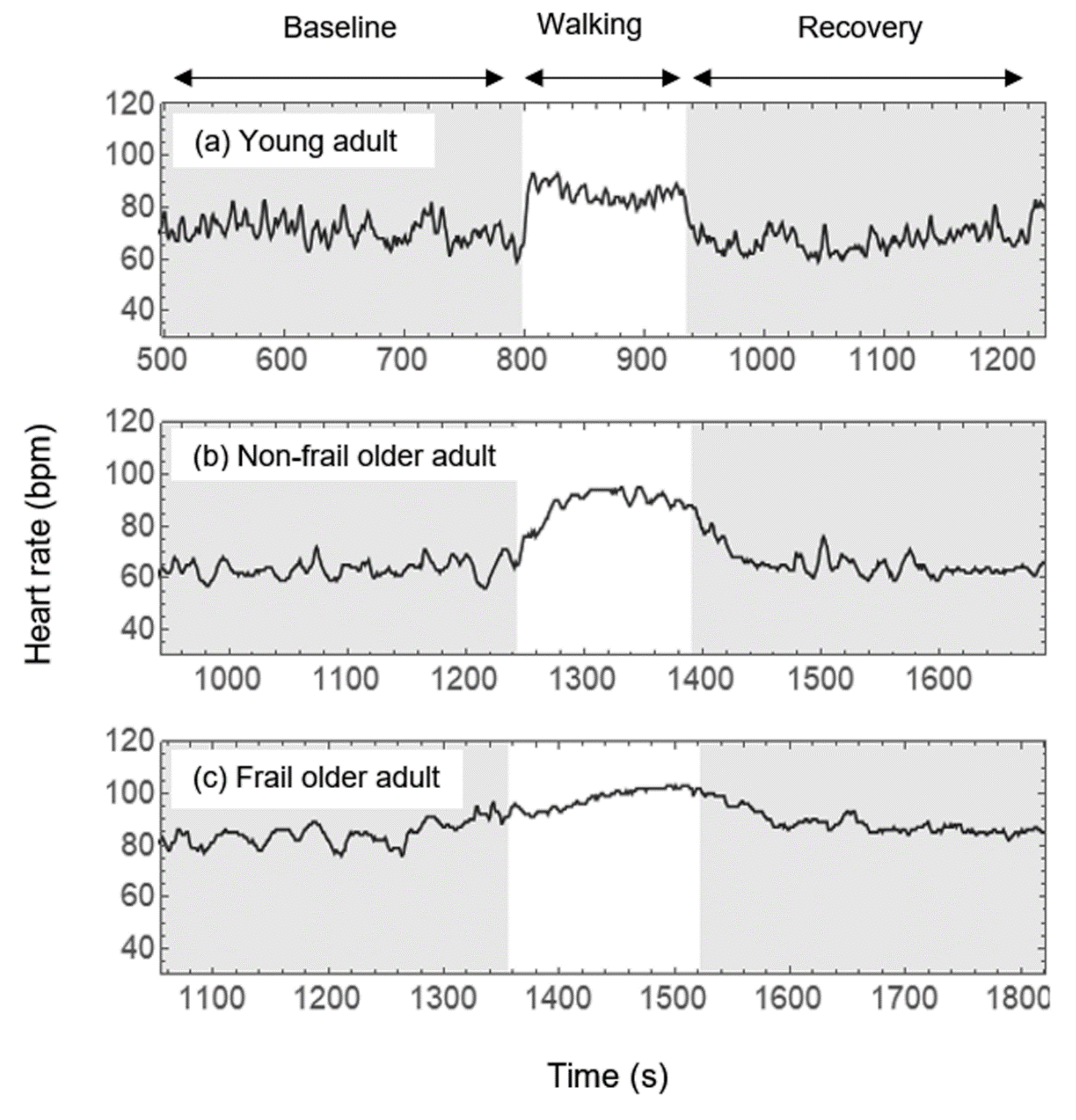 Ijerph 19 08413 g002