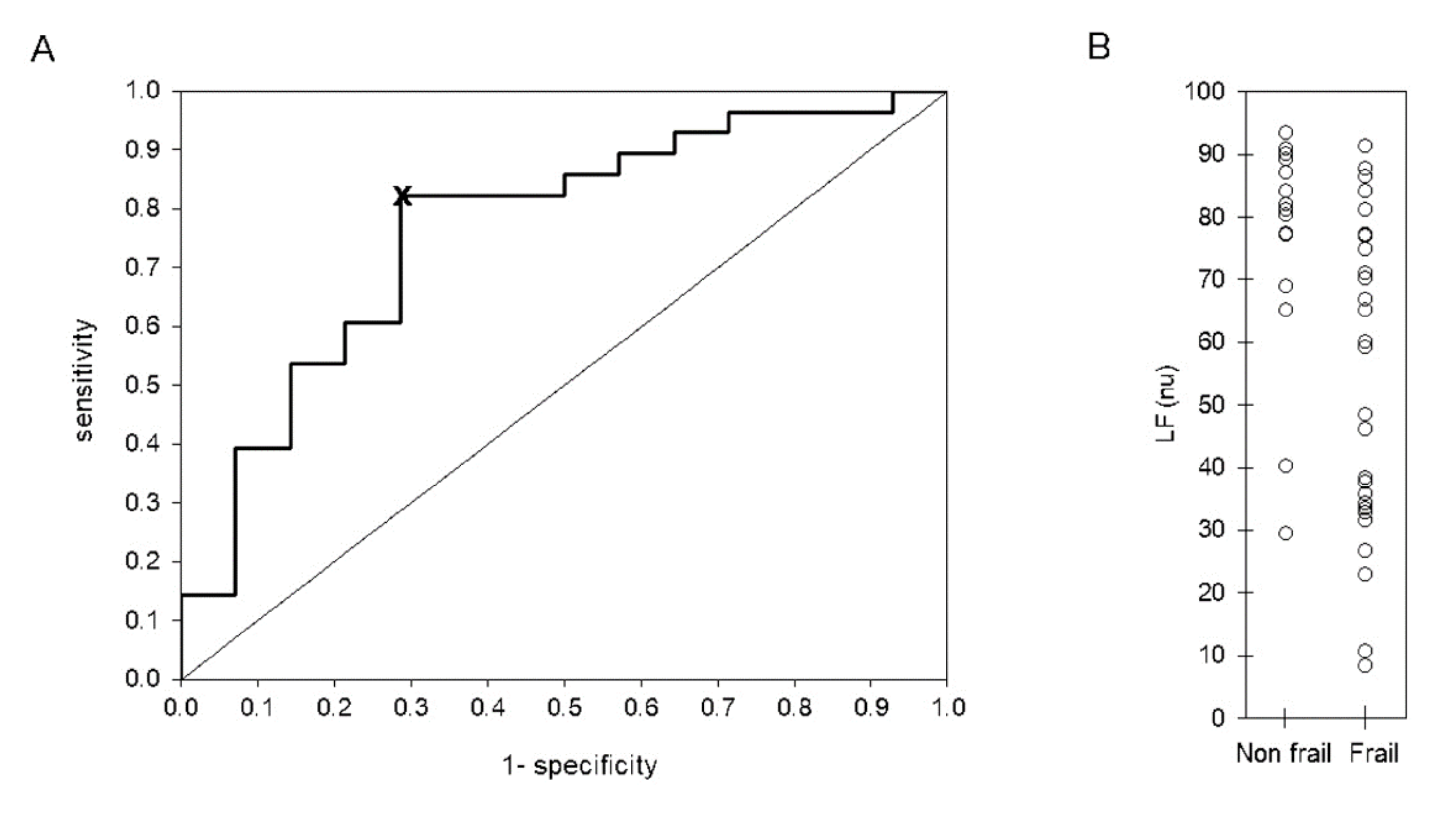 Ijerph 19 08413 g003