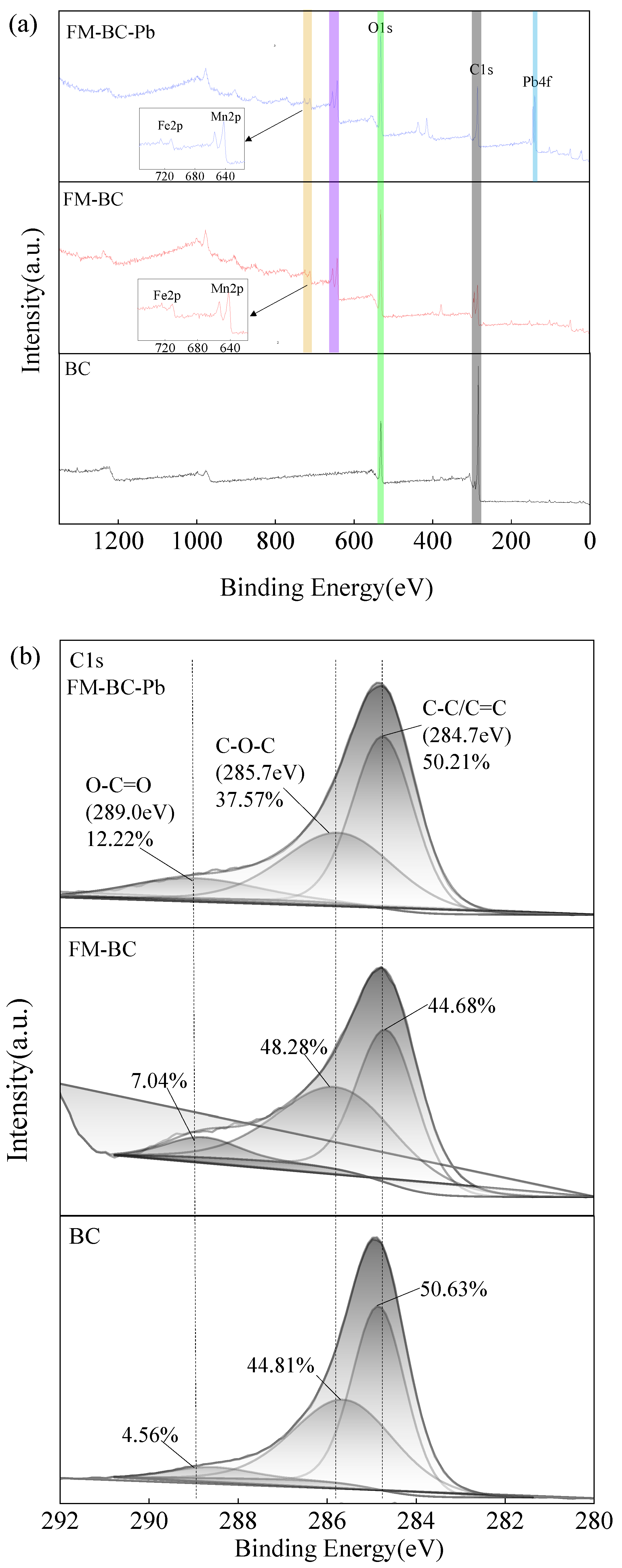 Ijerph 19 08420 g002a