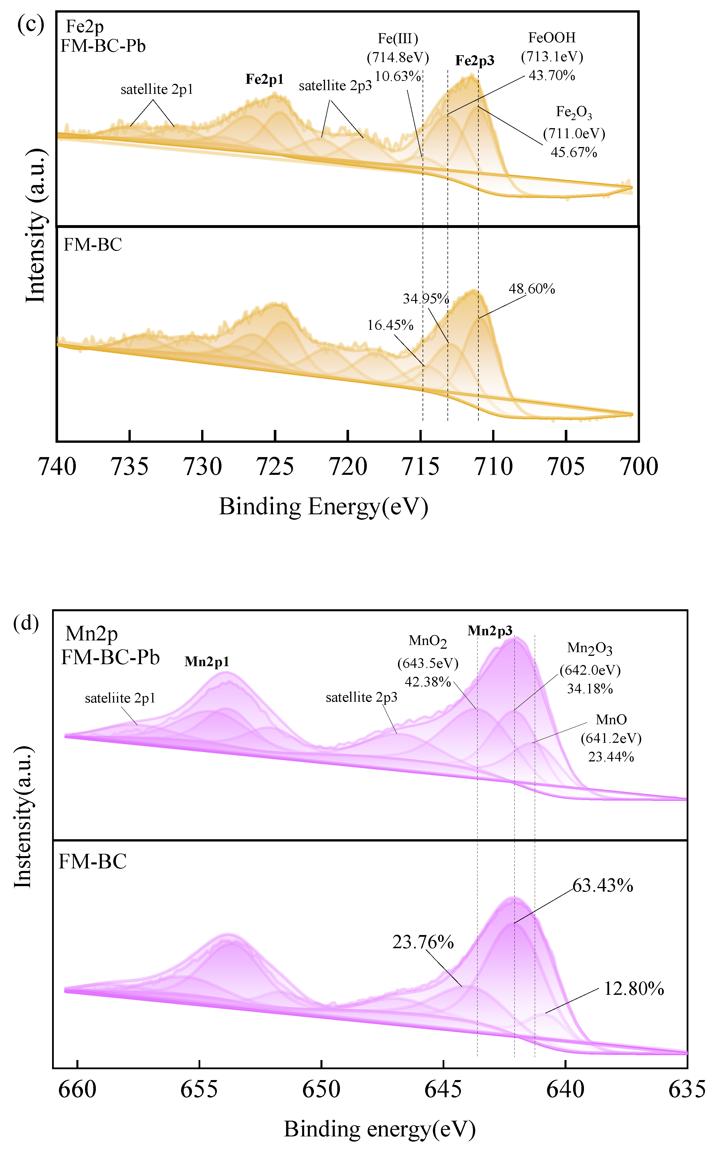 Ijerph 19 08420 g002b