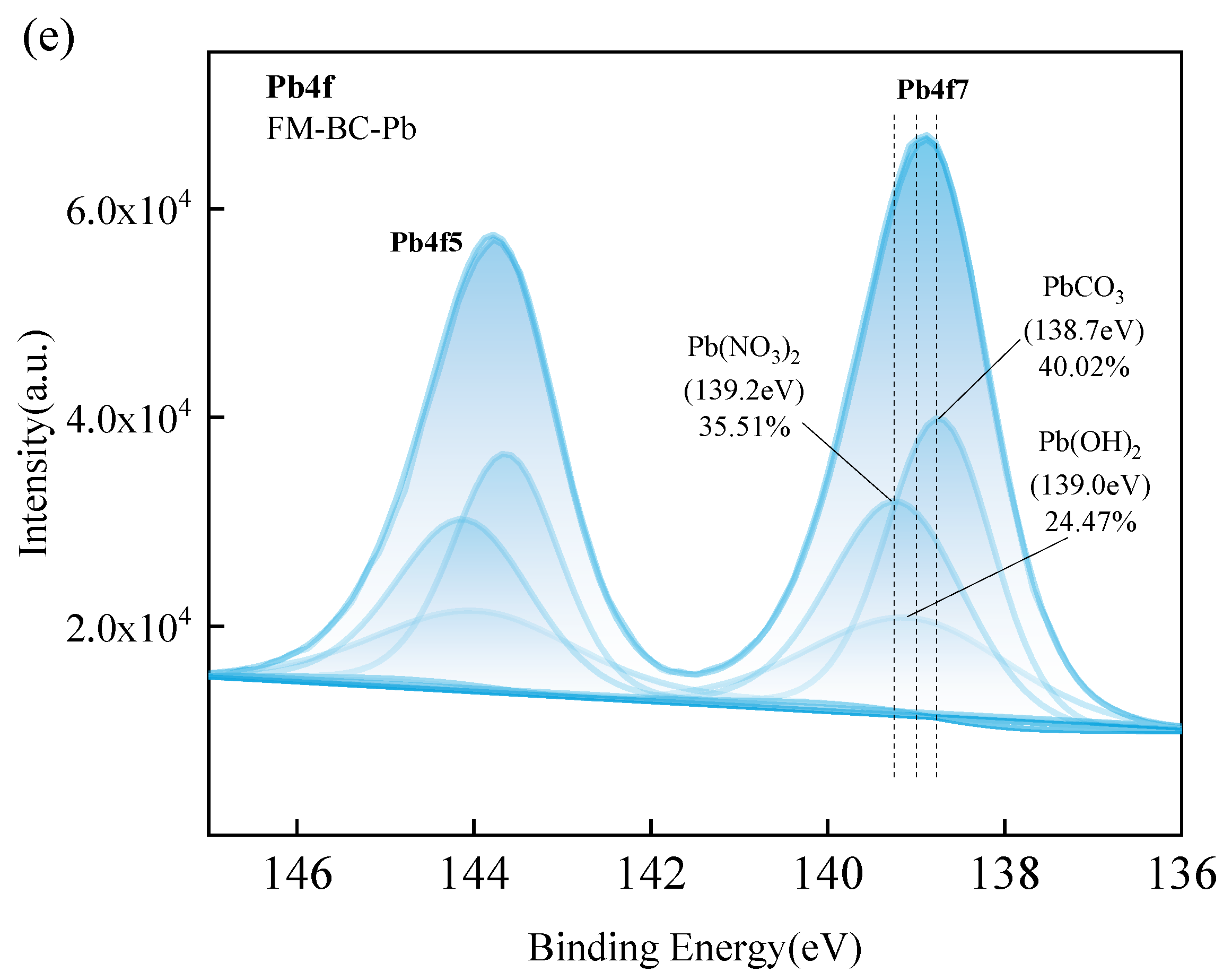 Ijerph 19 08420 g002c