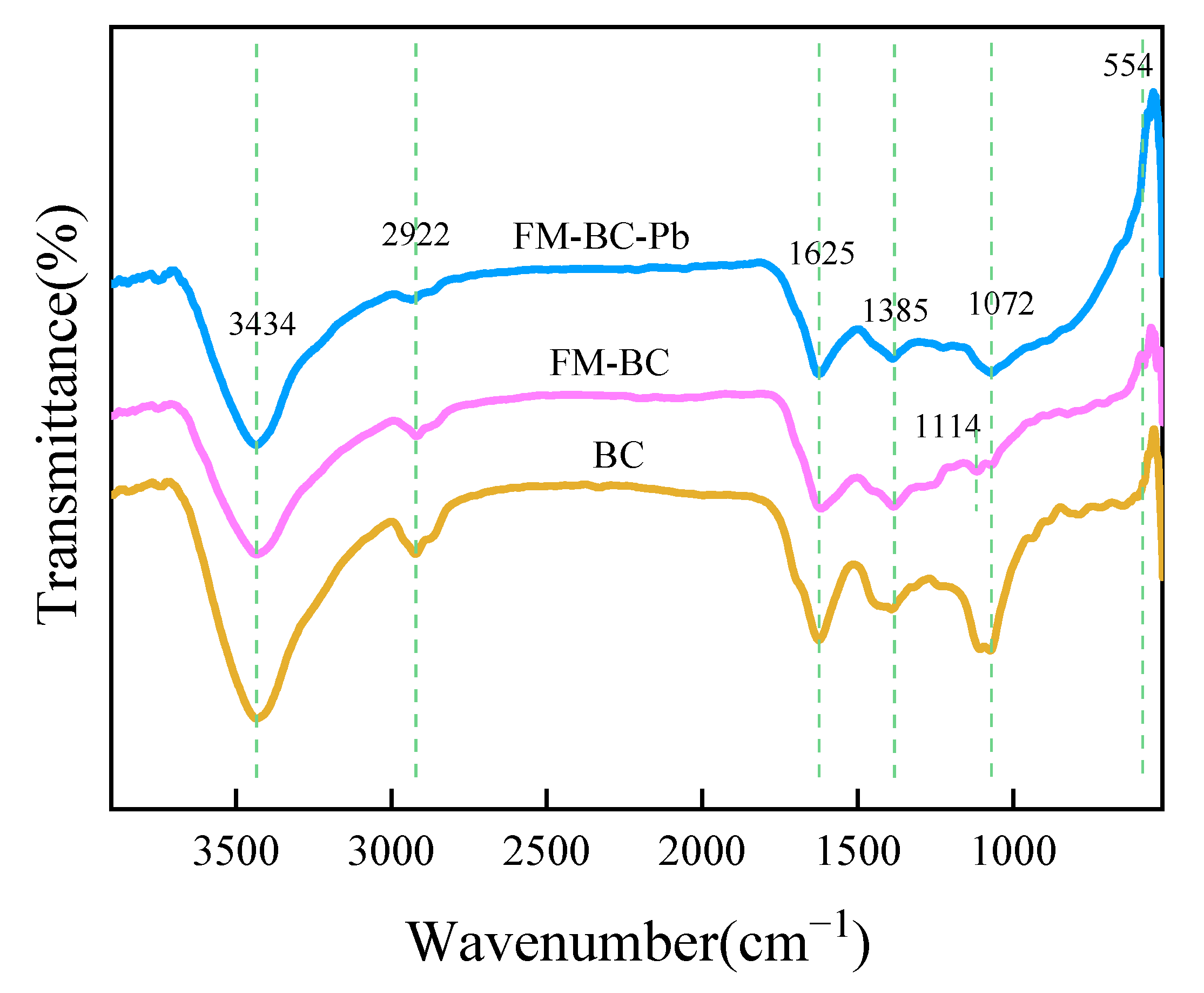 Ijerph 19 08420 g003