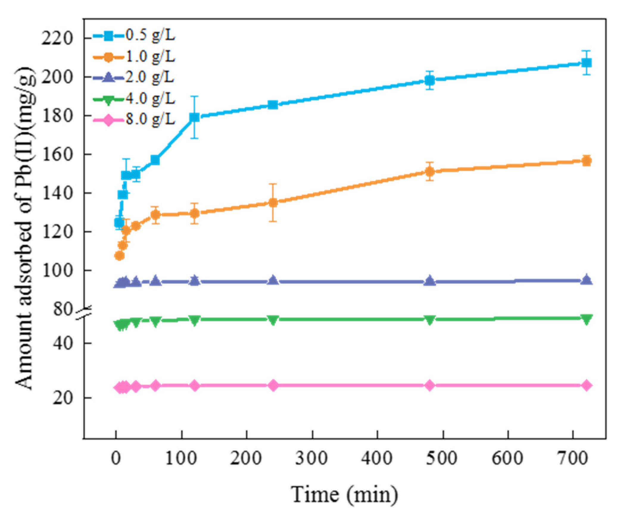 Ijerph 19 08420 g005