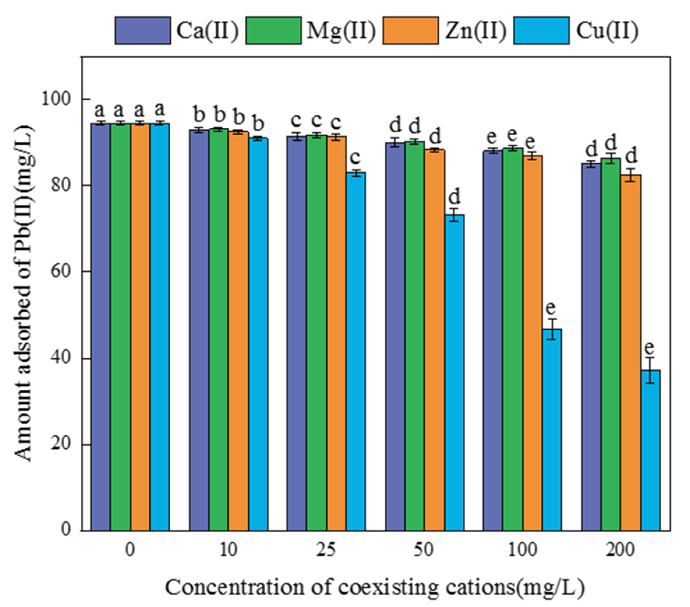 Ijerph 19 08420 g006