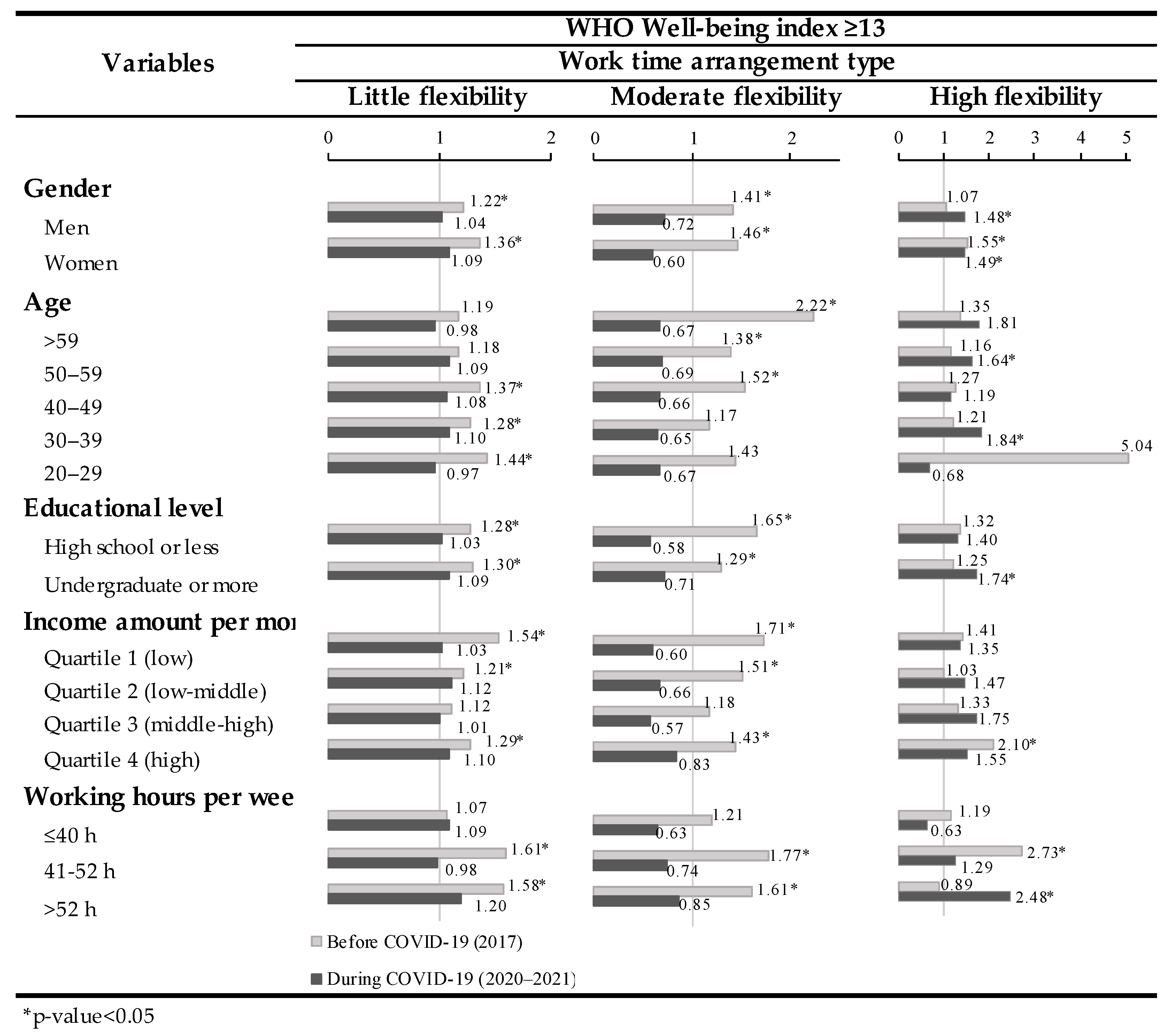 Ijerph 19 08438 g001