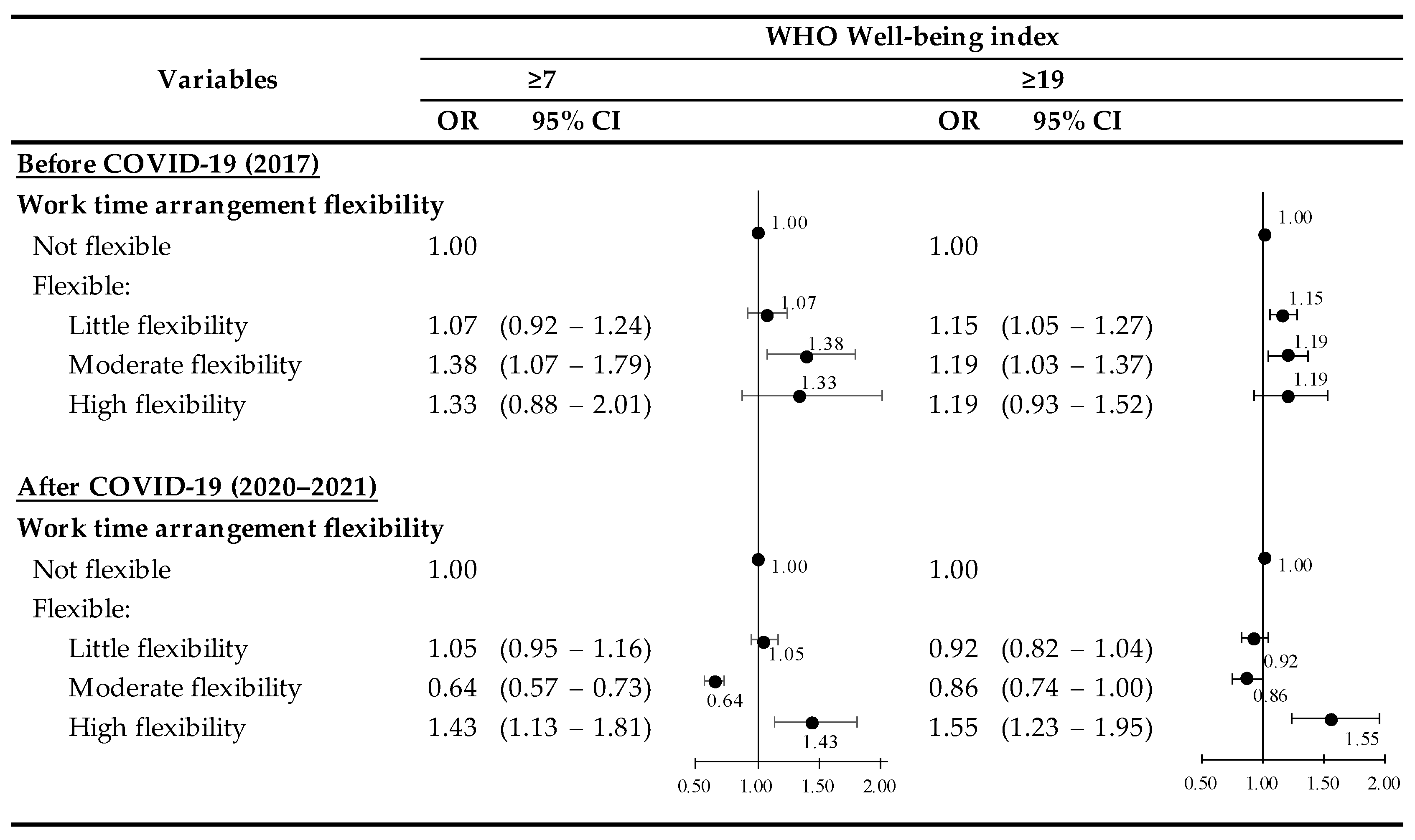 Ijerph 19 08438 g002