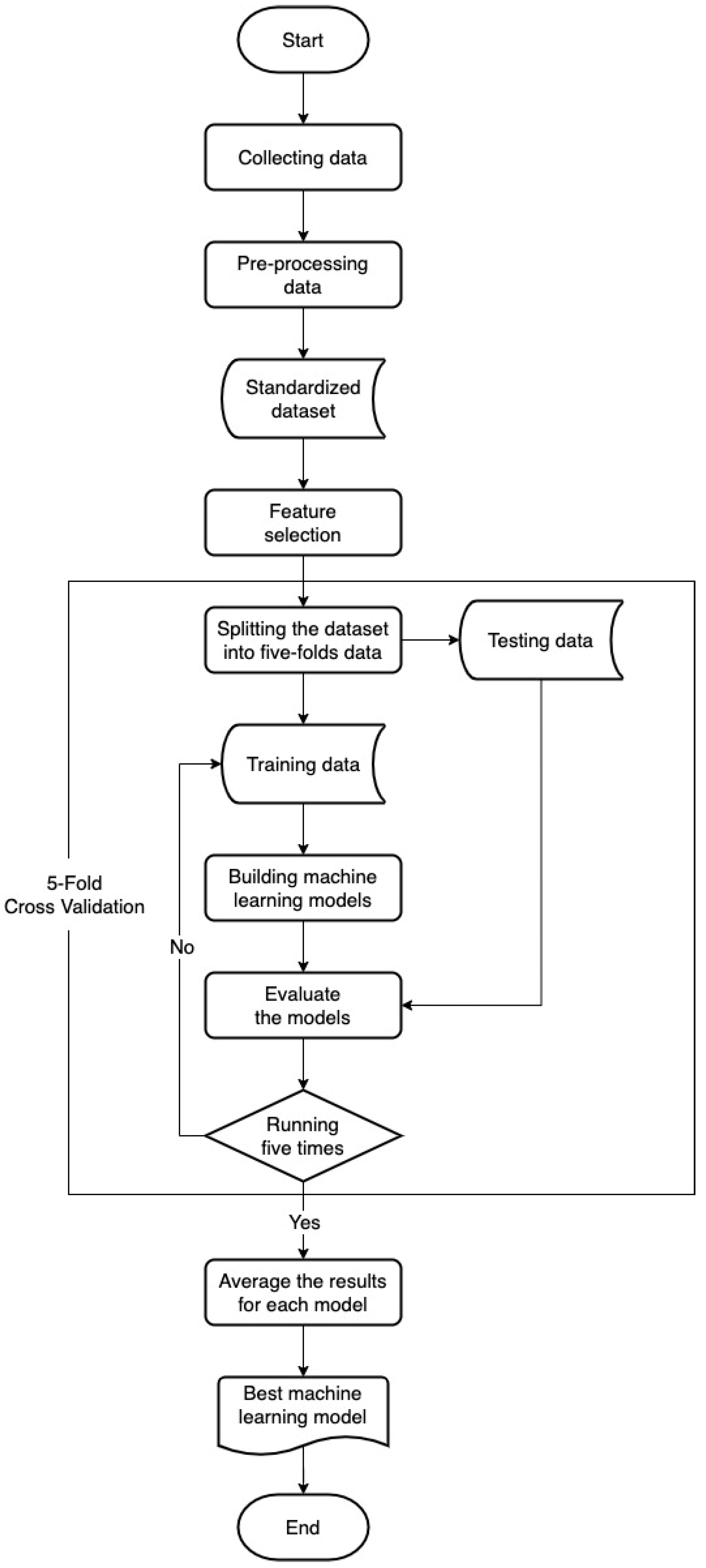 Ijerph 19 08445 g002