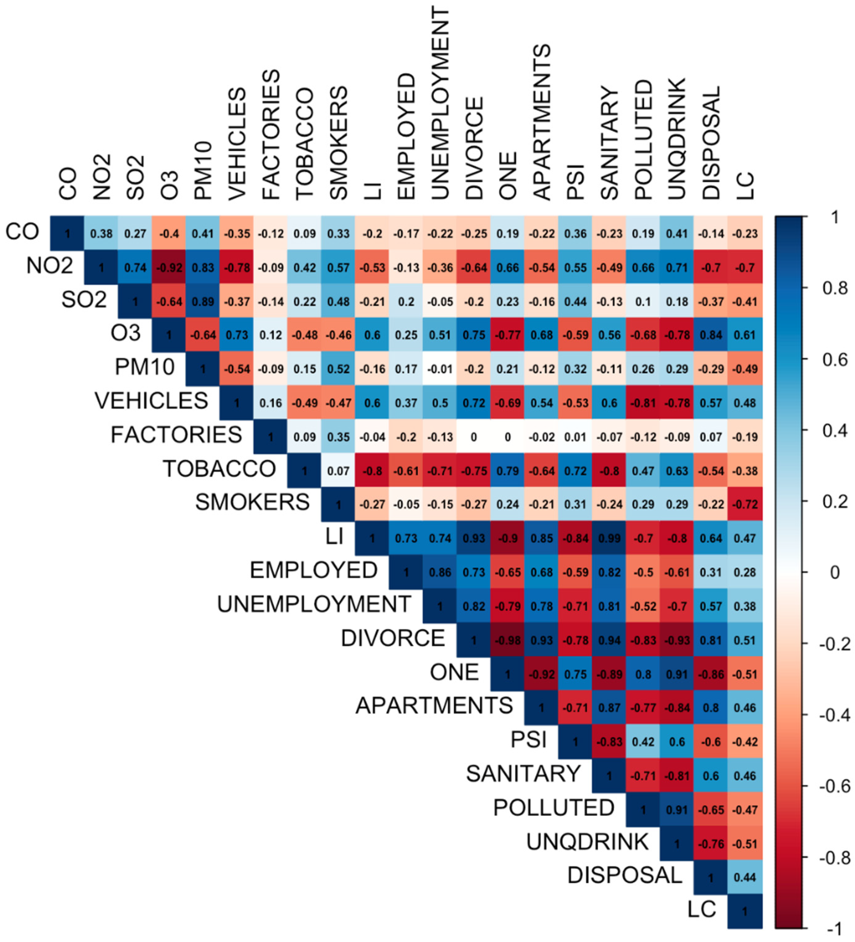 Ijerph 19 08445 g003
