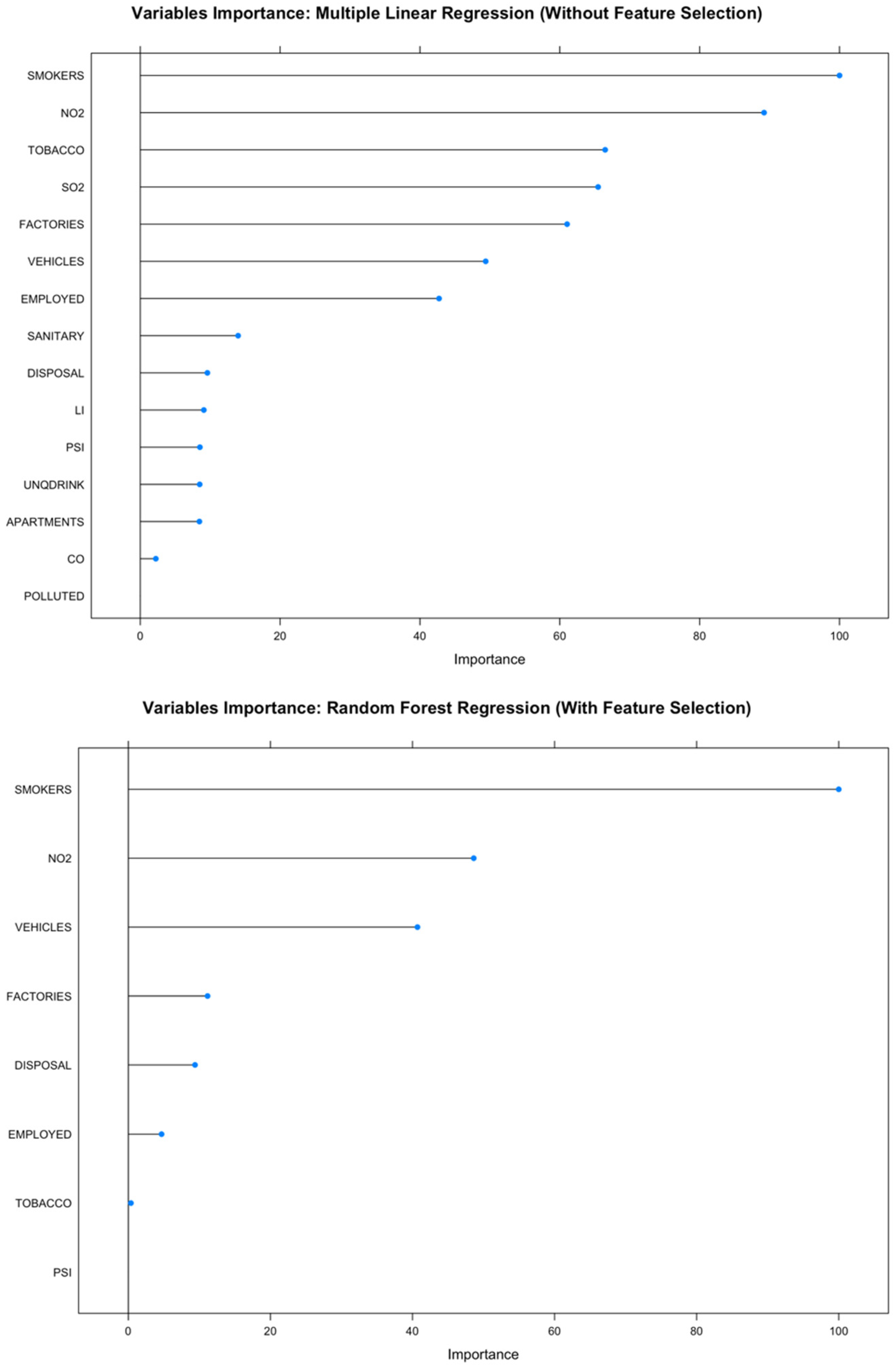 Ijerph 19 08445 g005