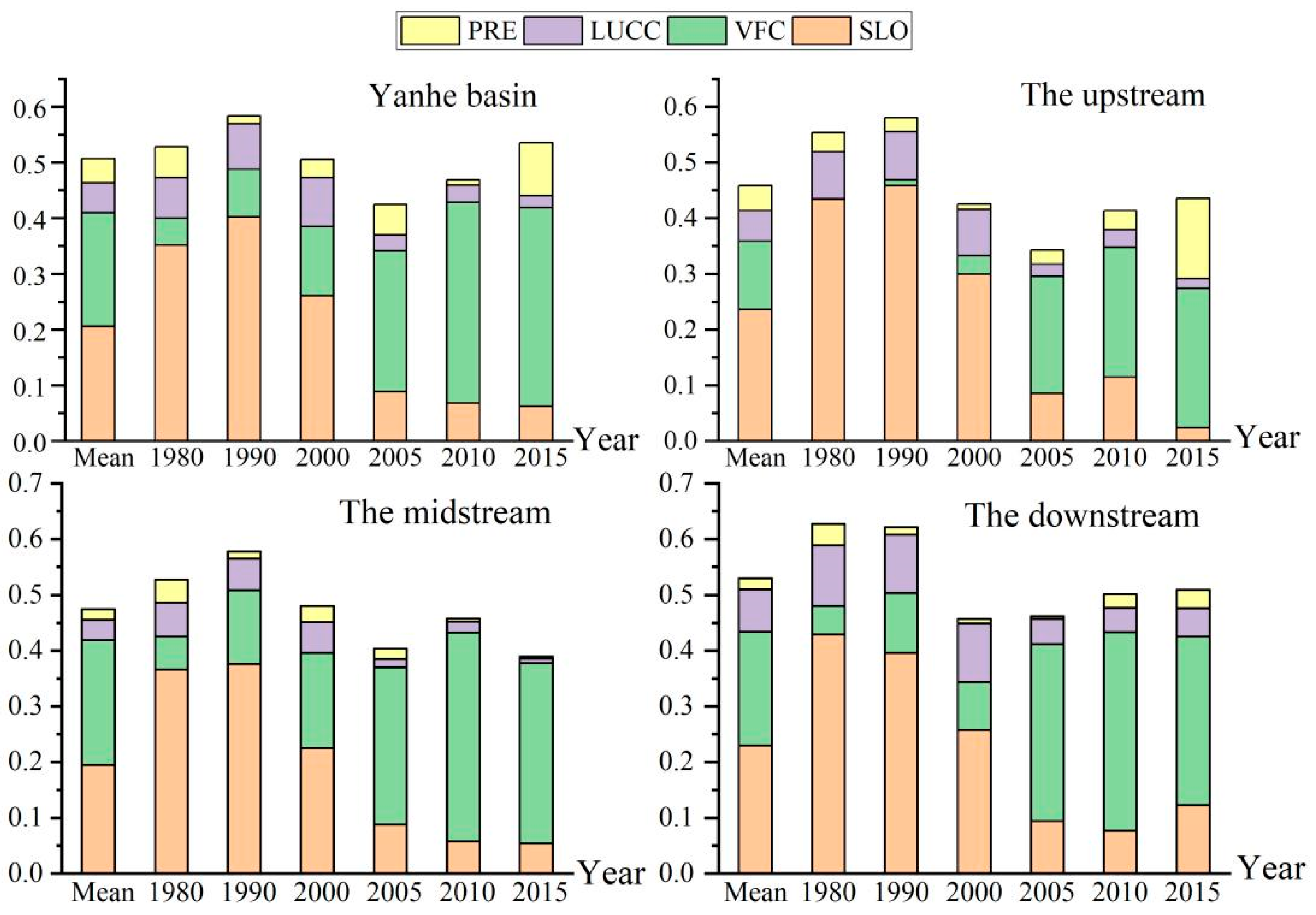 Ijerph 19 08446 g005