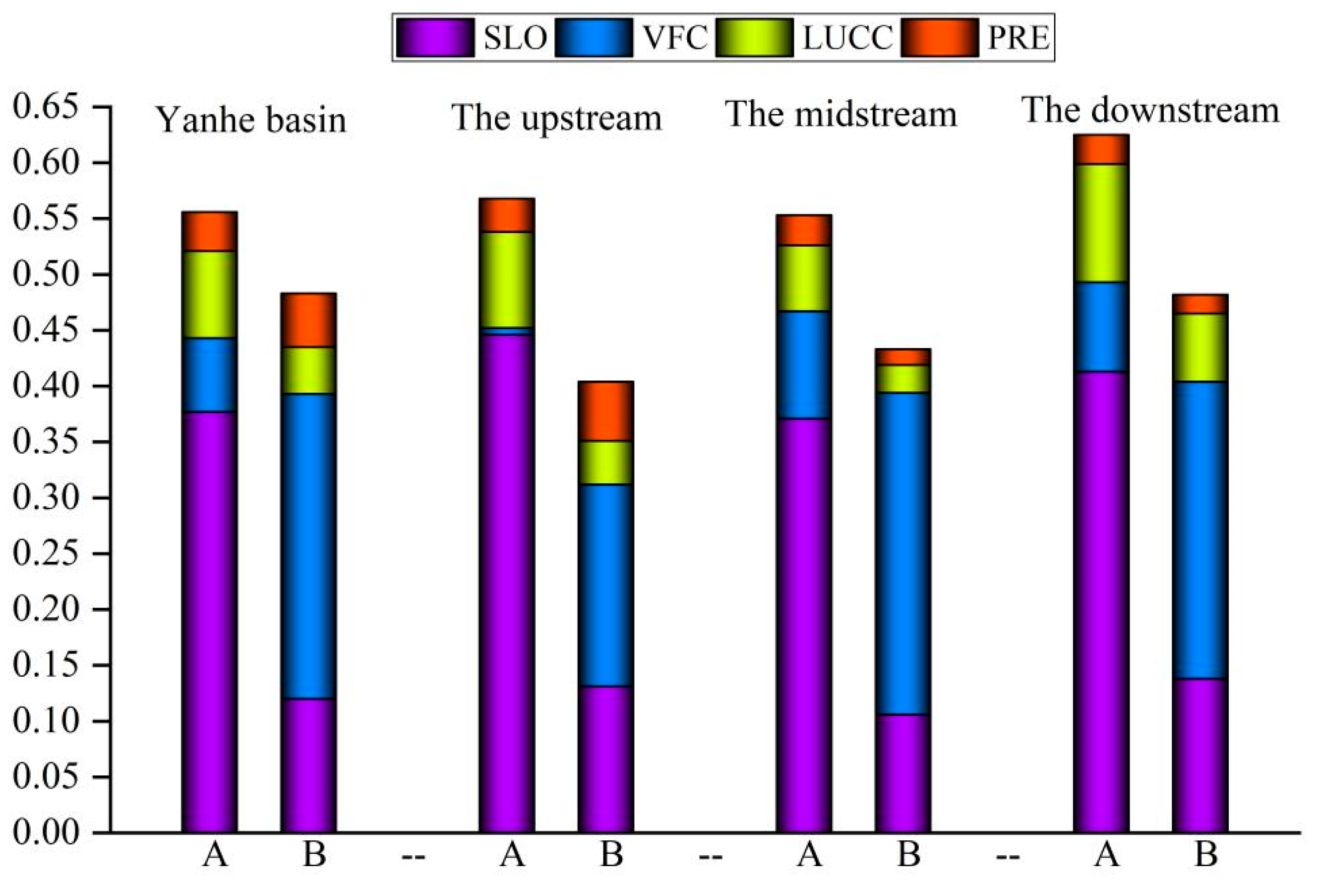 Ijerph 19 08446 g006
