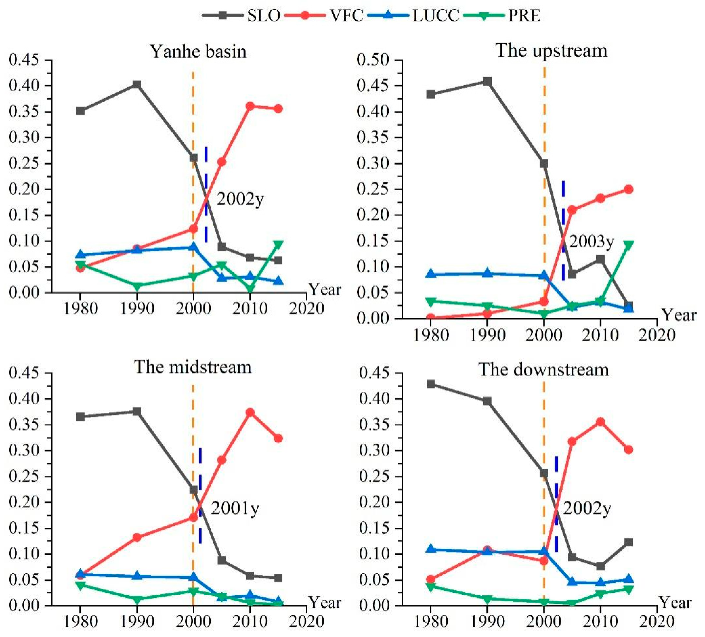 Ijerph 19 08446 g007