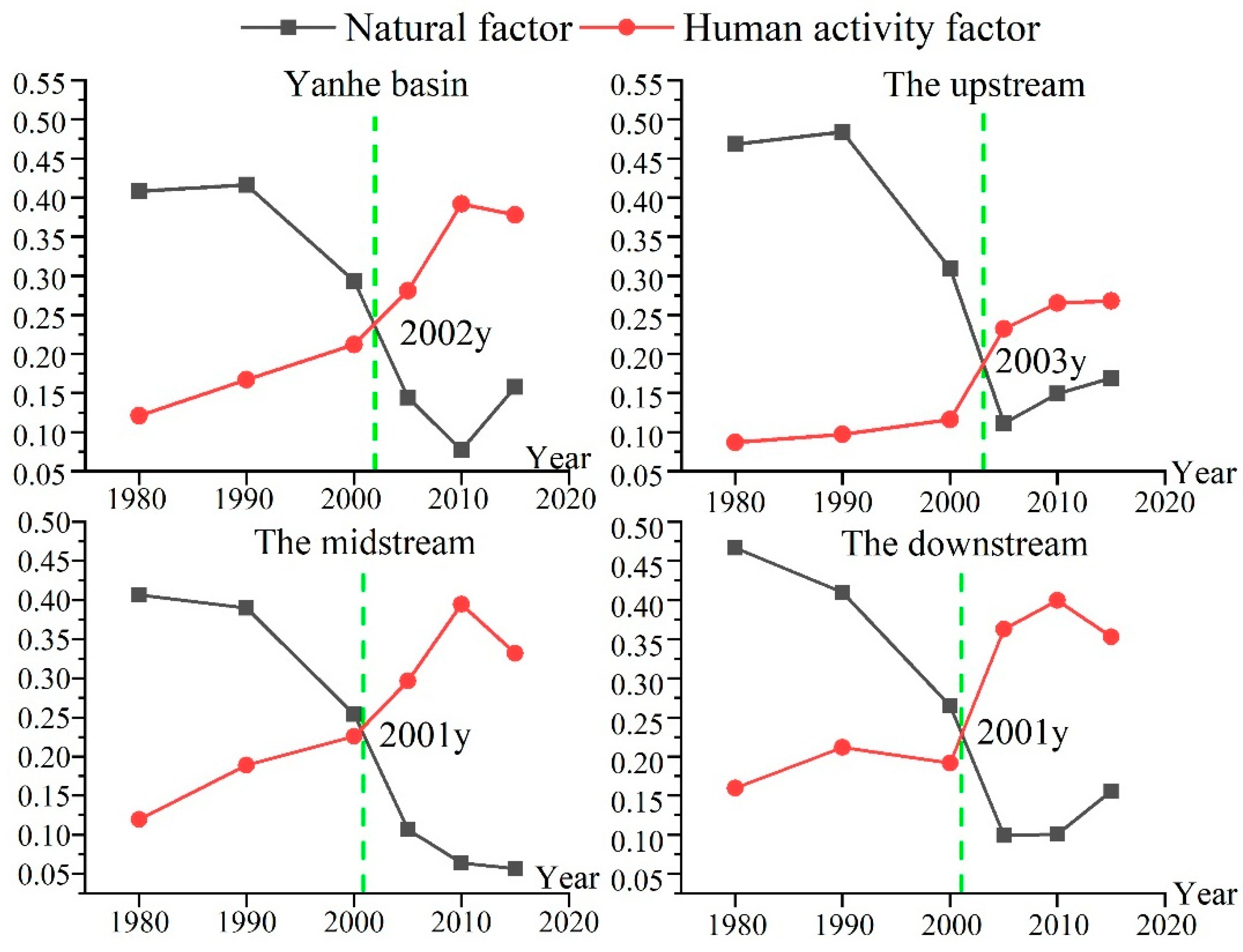 Ijerph 19 08446 g008