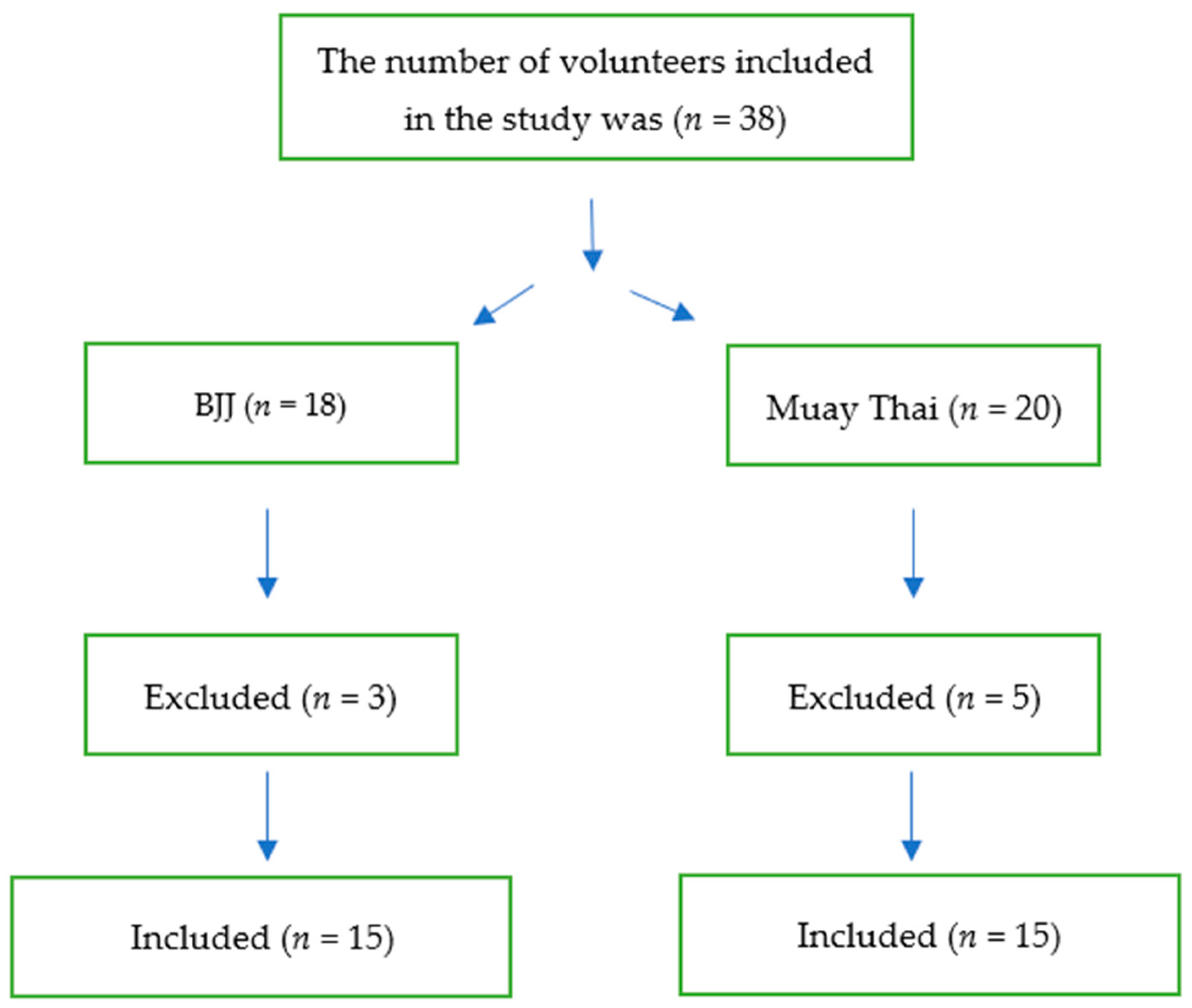 Ijerph 19 08451 g001