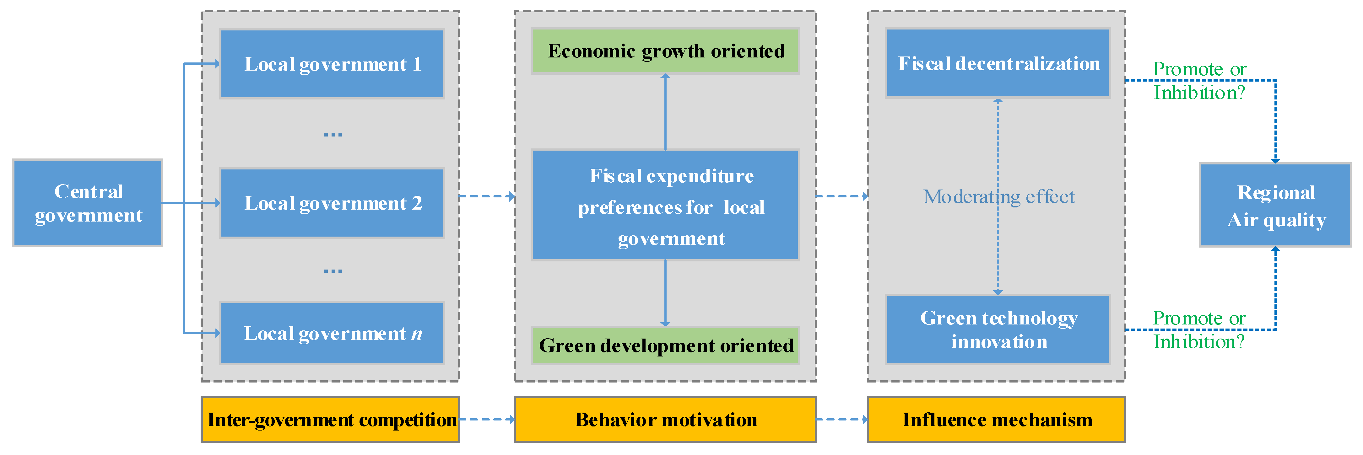 Ijerph 19 08456 g001