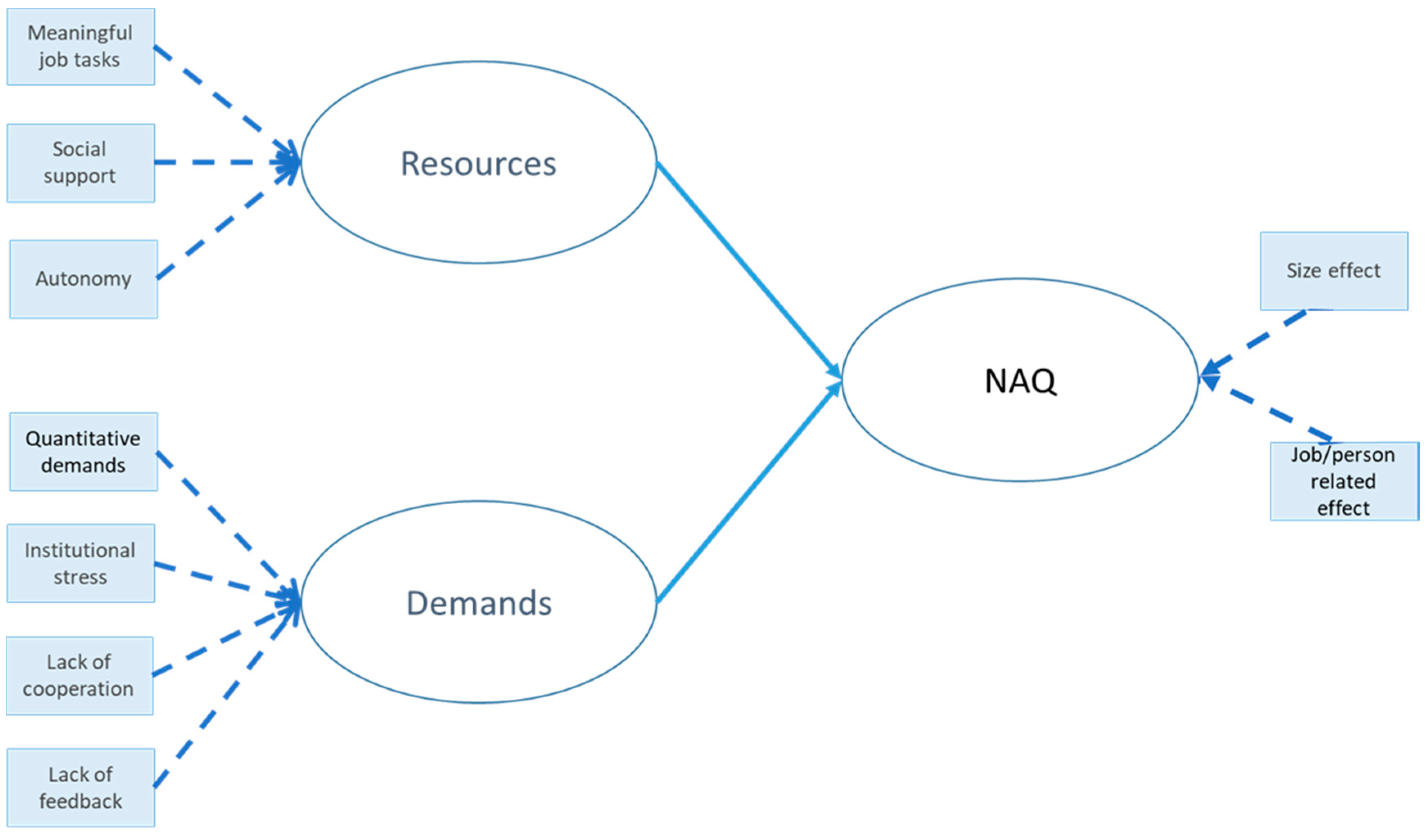 Ijerph 19 08460 g001 Ijerph 19 08460 g001