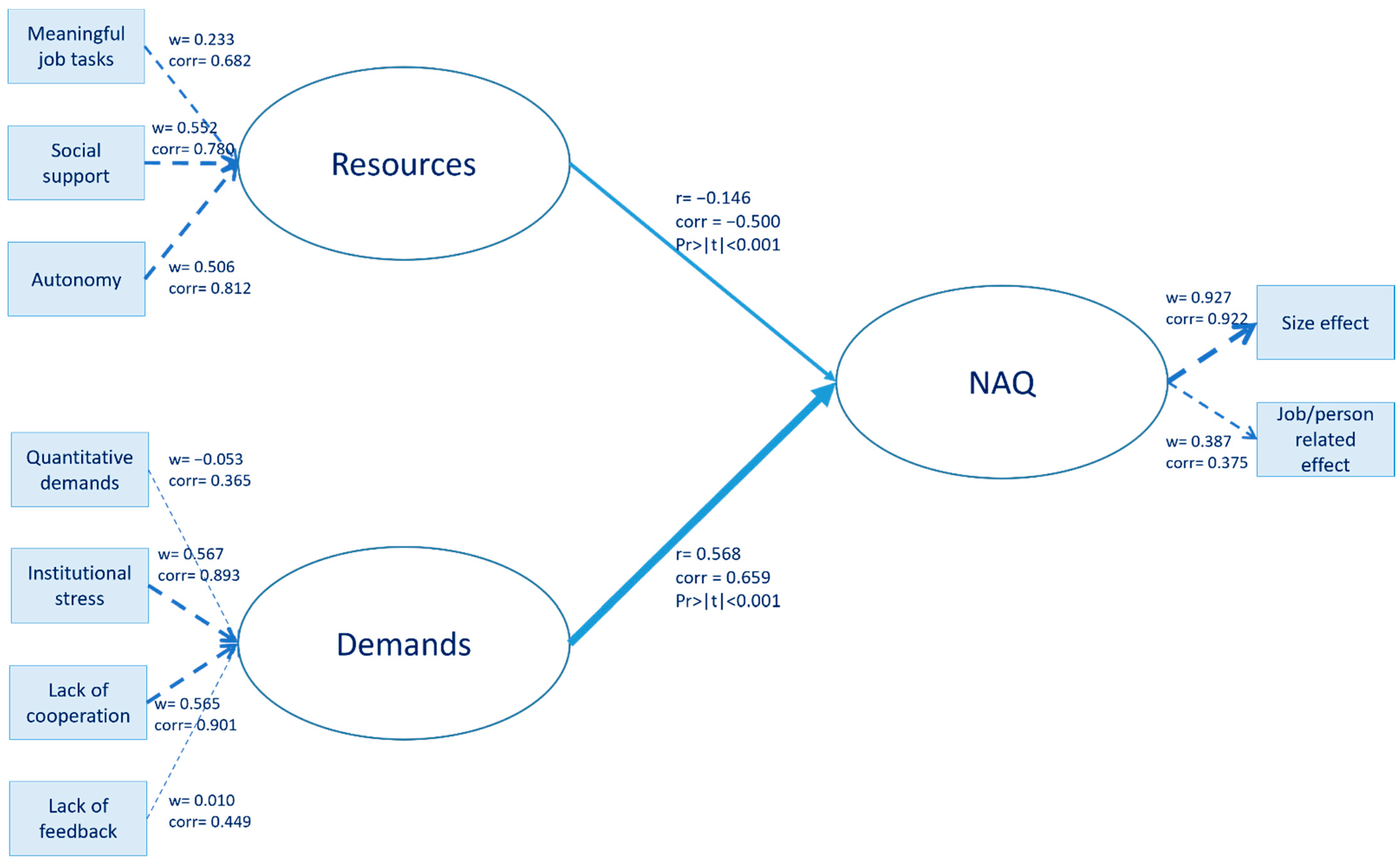 Ijerph 19 08460 g002 Ijerph 19 08460 g002