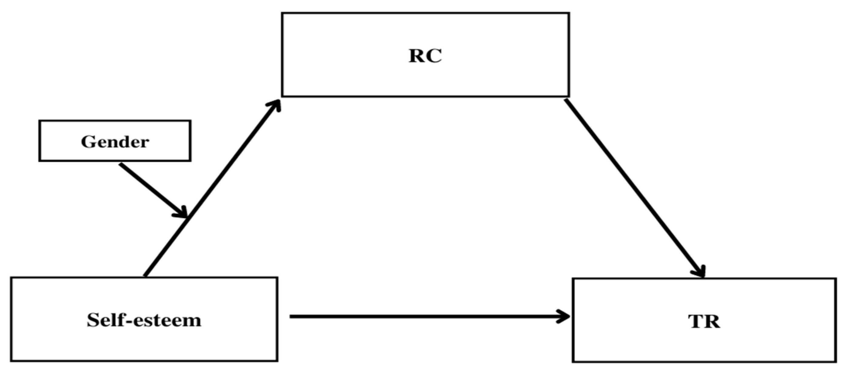 Ijerph 19 08463 g001 Ijerph 19 08463 g001