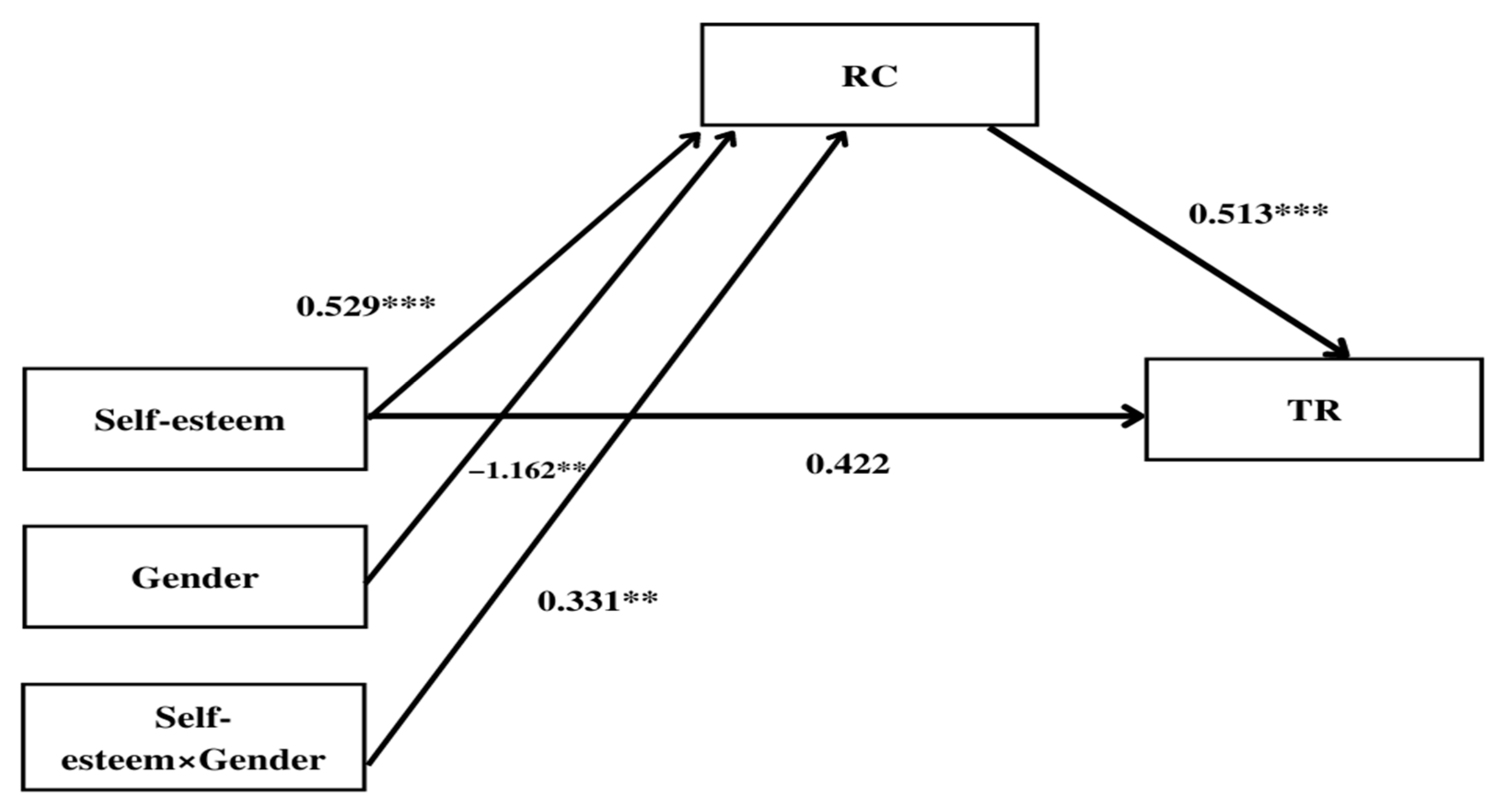 Ijerph 19 08463 g002 Ijerph 19 08463 g002