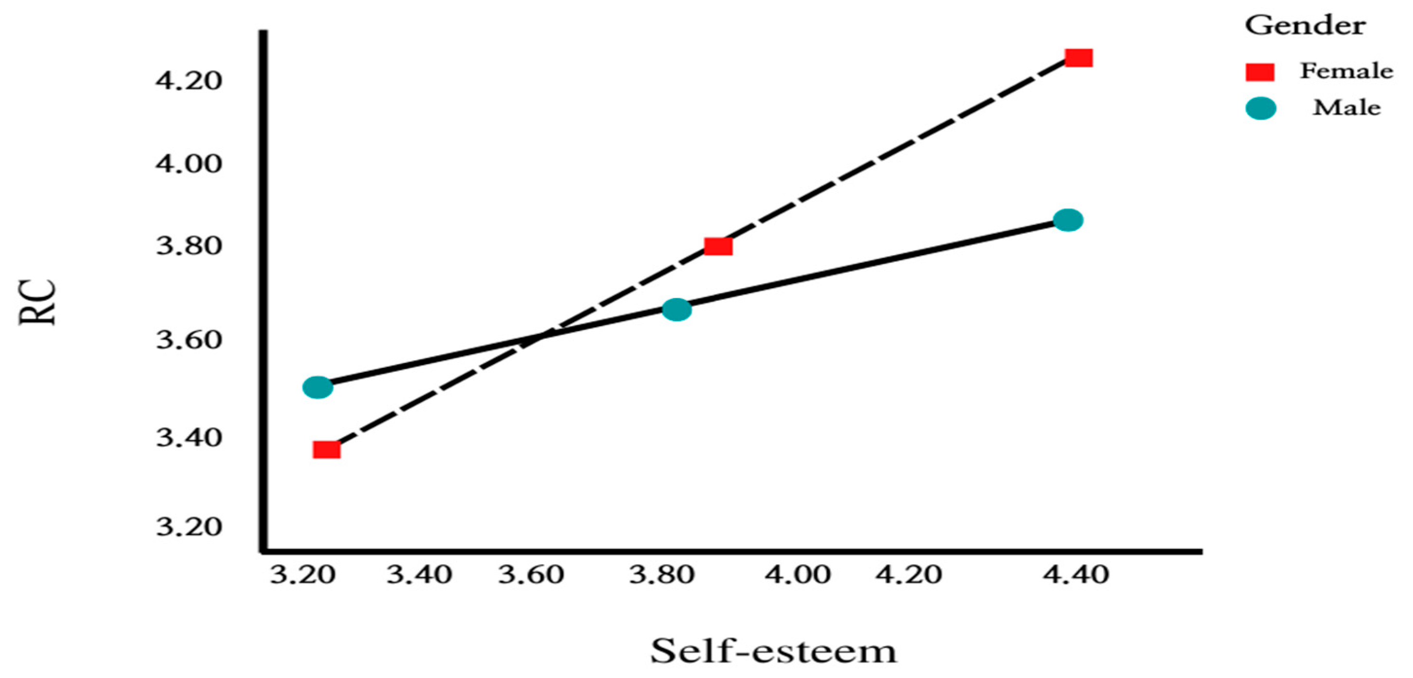 Ijerph 19 08463 g003 Ijerph 19 08463 g003