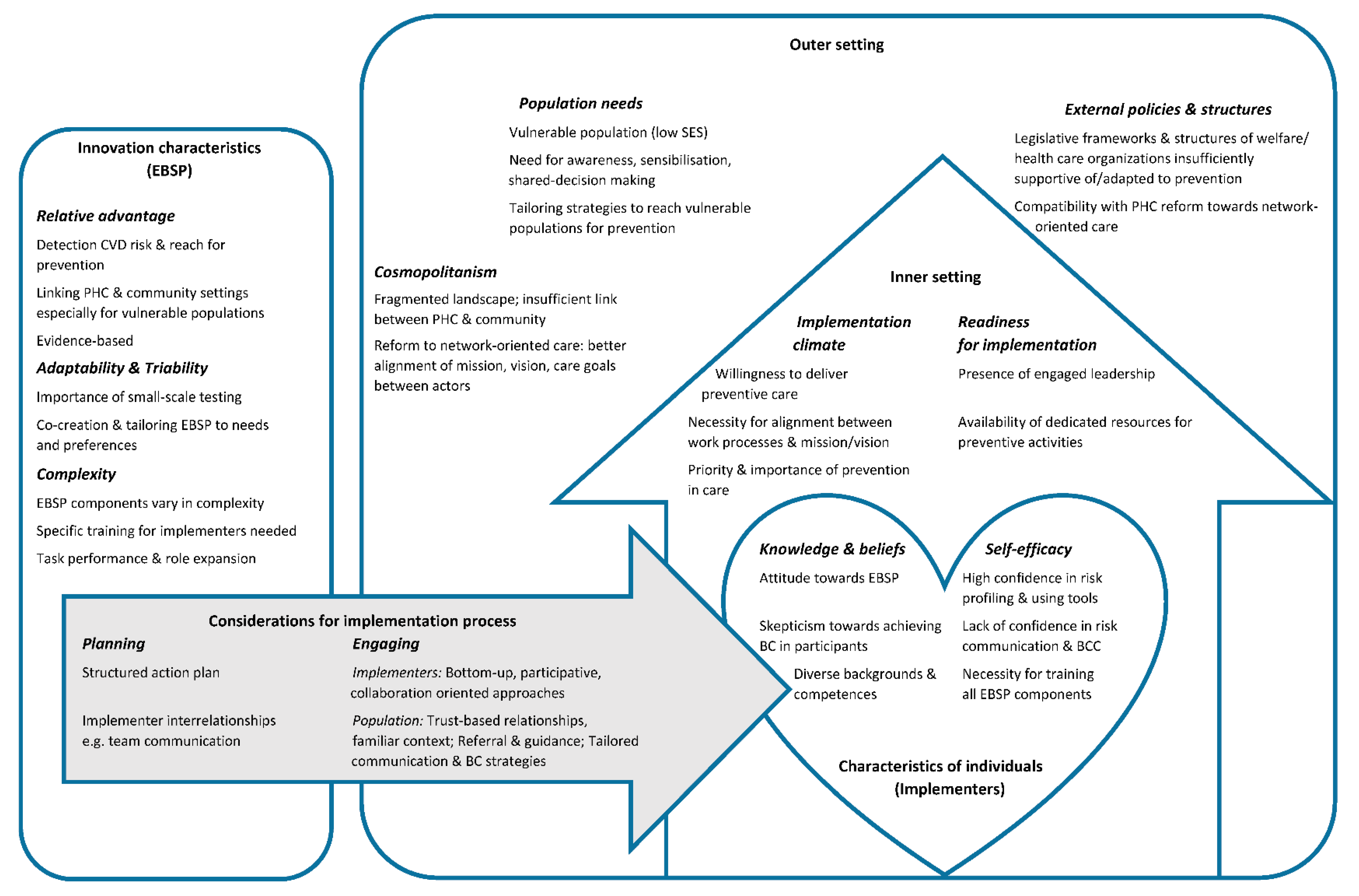 Ijerph 19 08467 g001