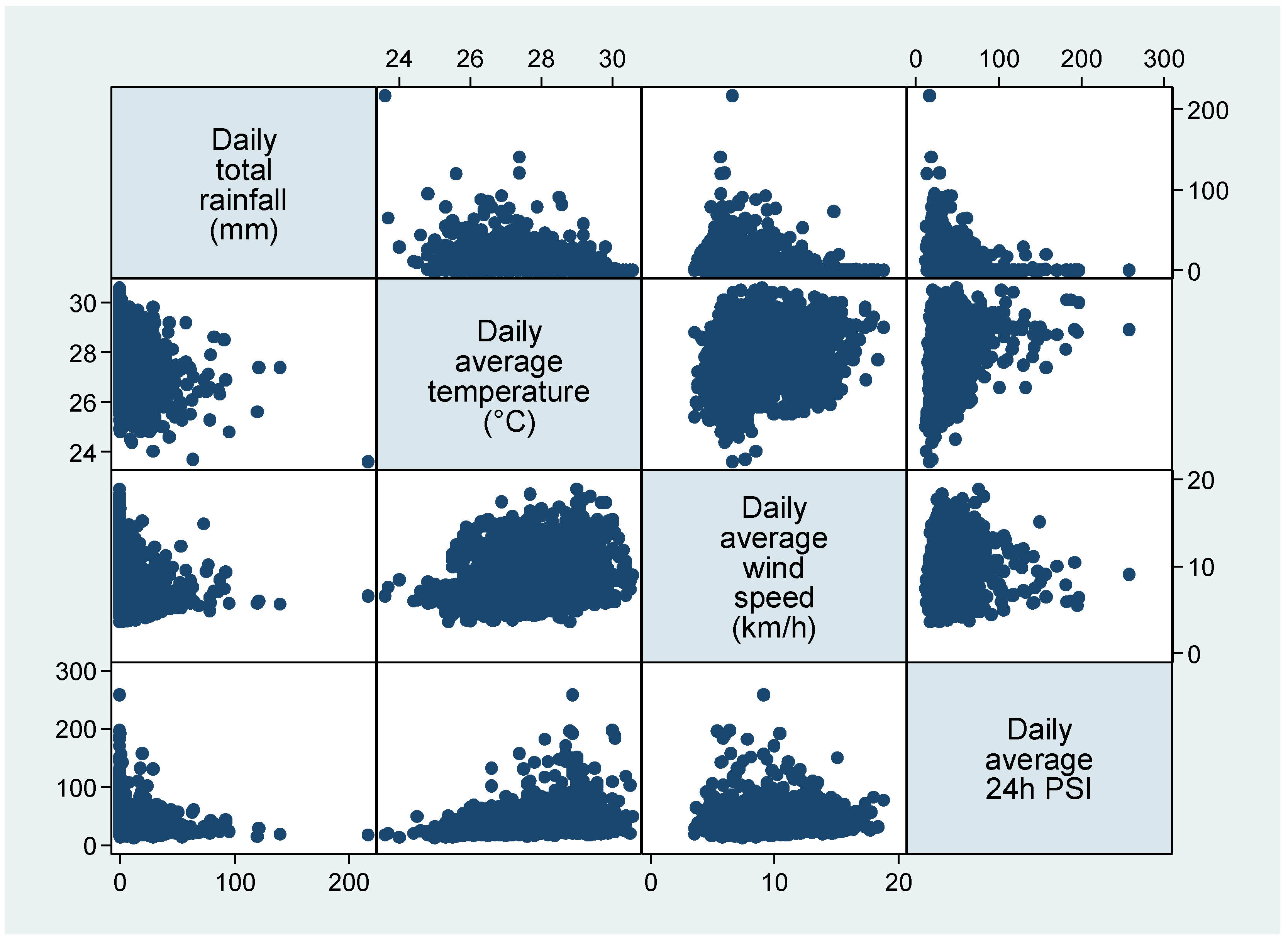 Ijerph 19 08476 g001