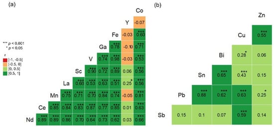 Ijerph 19 08477 g001 550