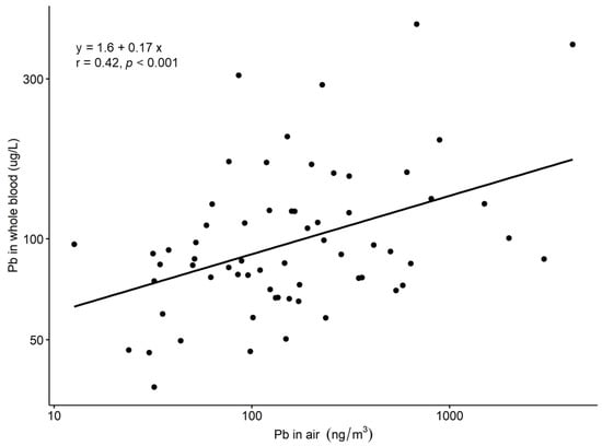 Ijerph 19 08477 g003 550