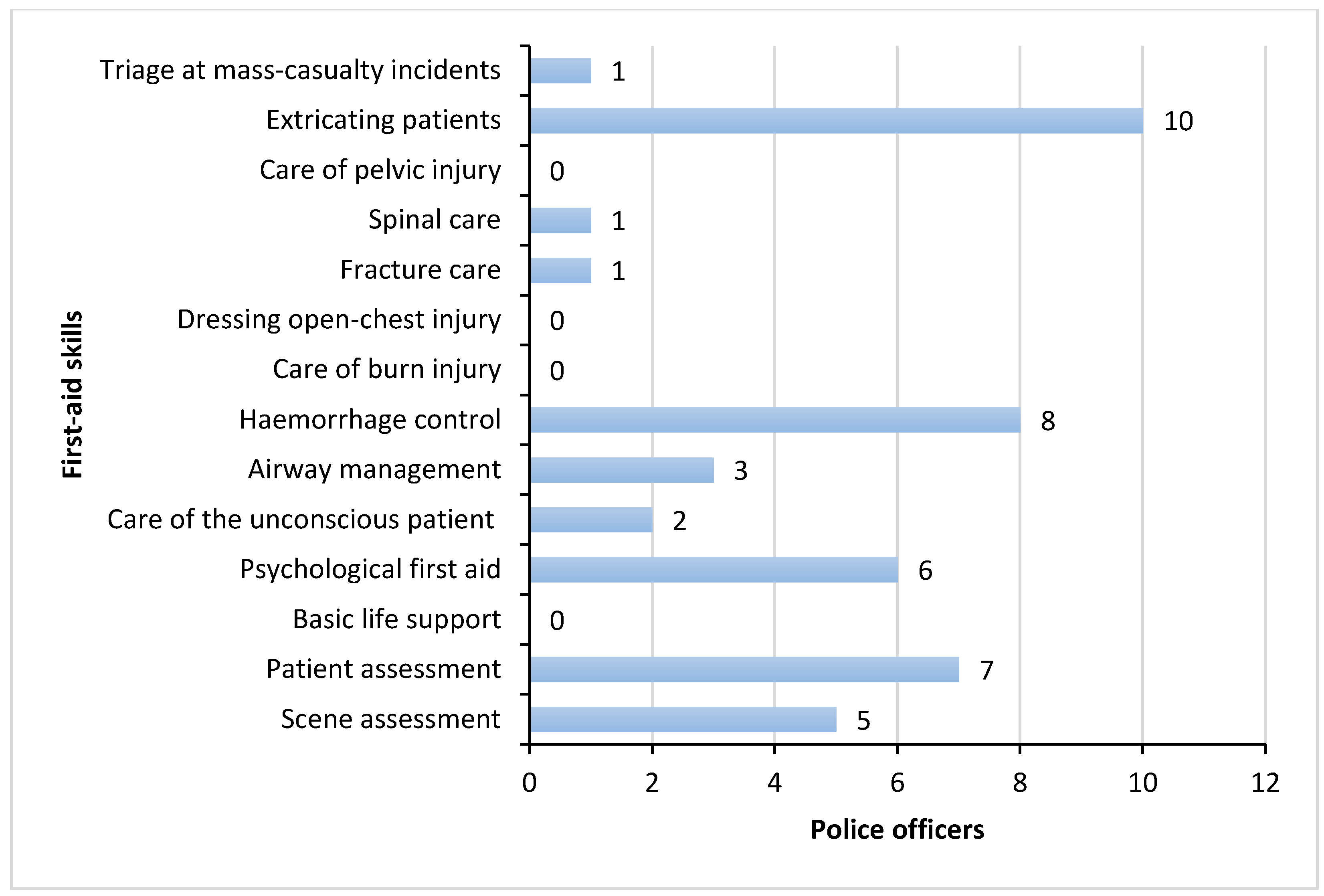 Ijerph 19 08481 g002