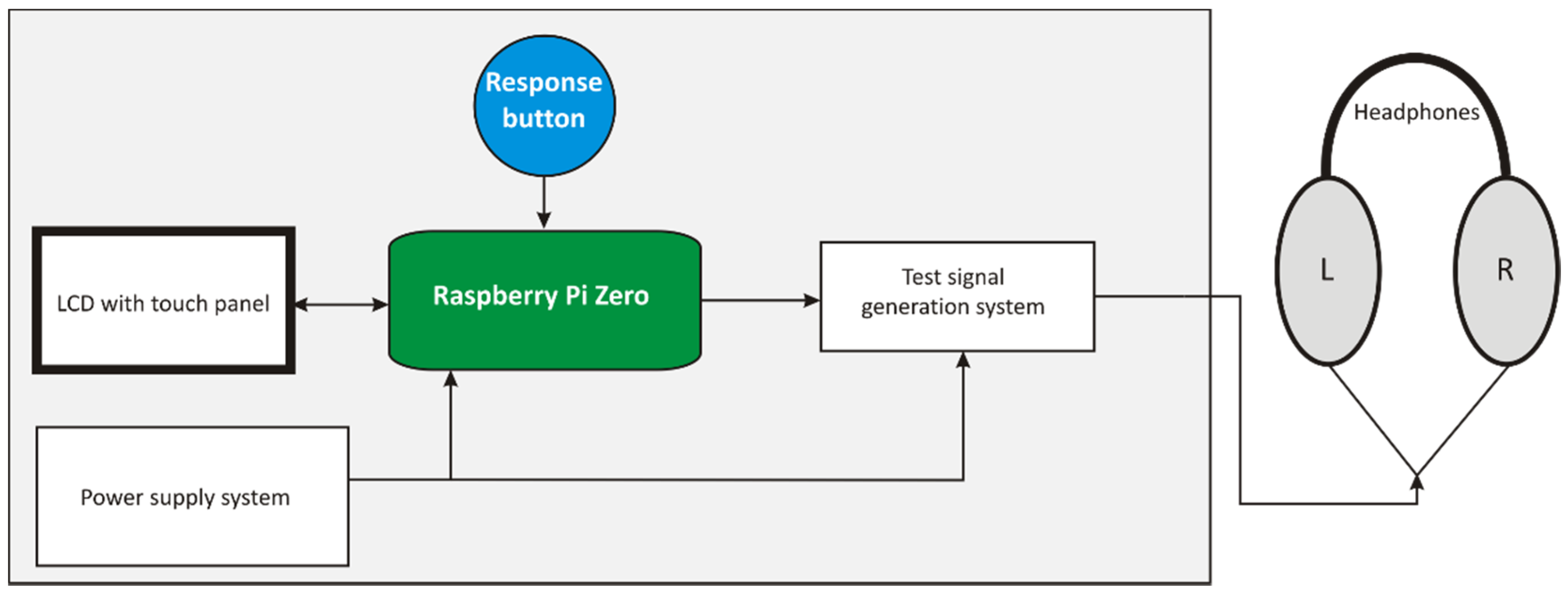 Ijerph 19 08482 g001