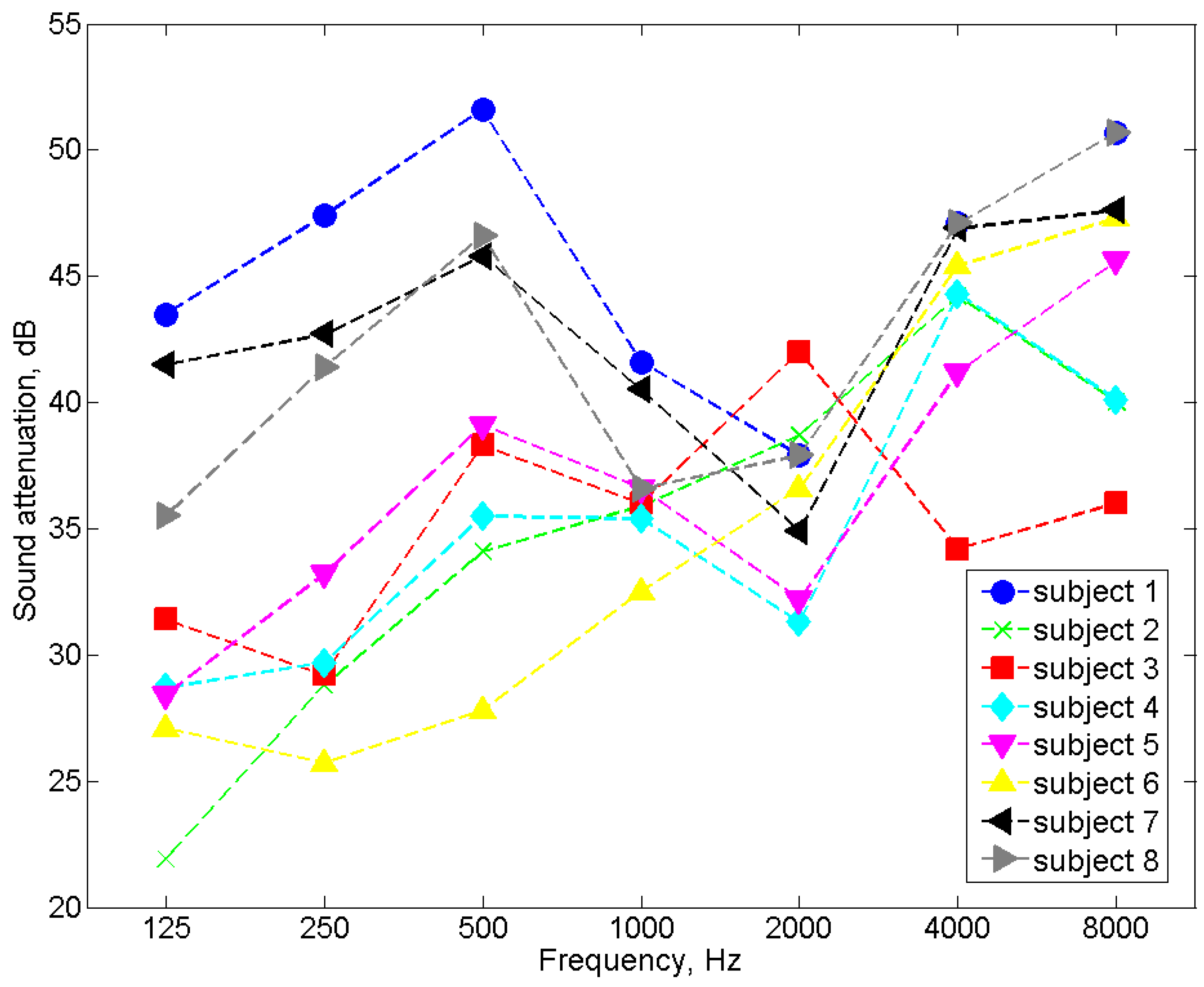 Ijerph 19 08482 g007
