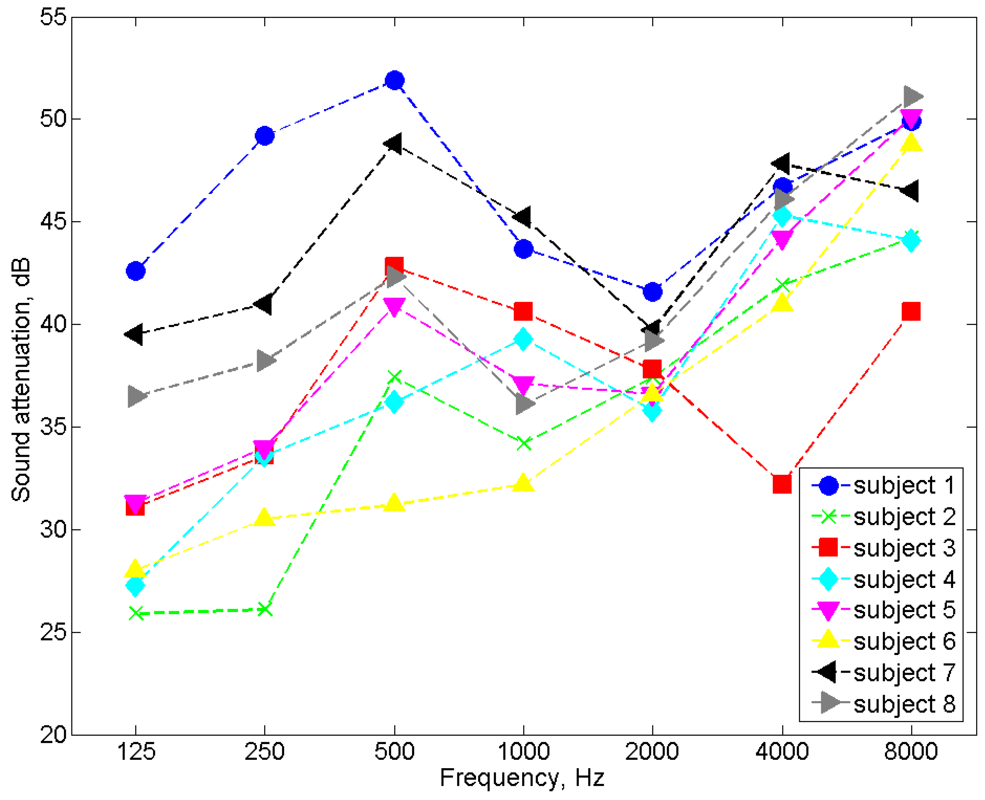 Ijerph 19 08482 g008