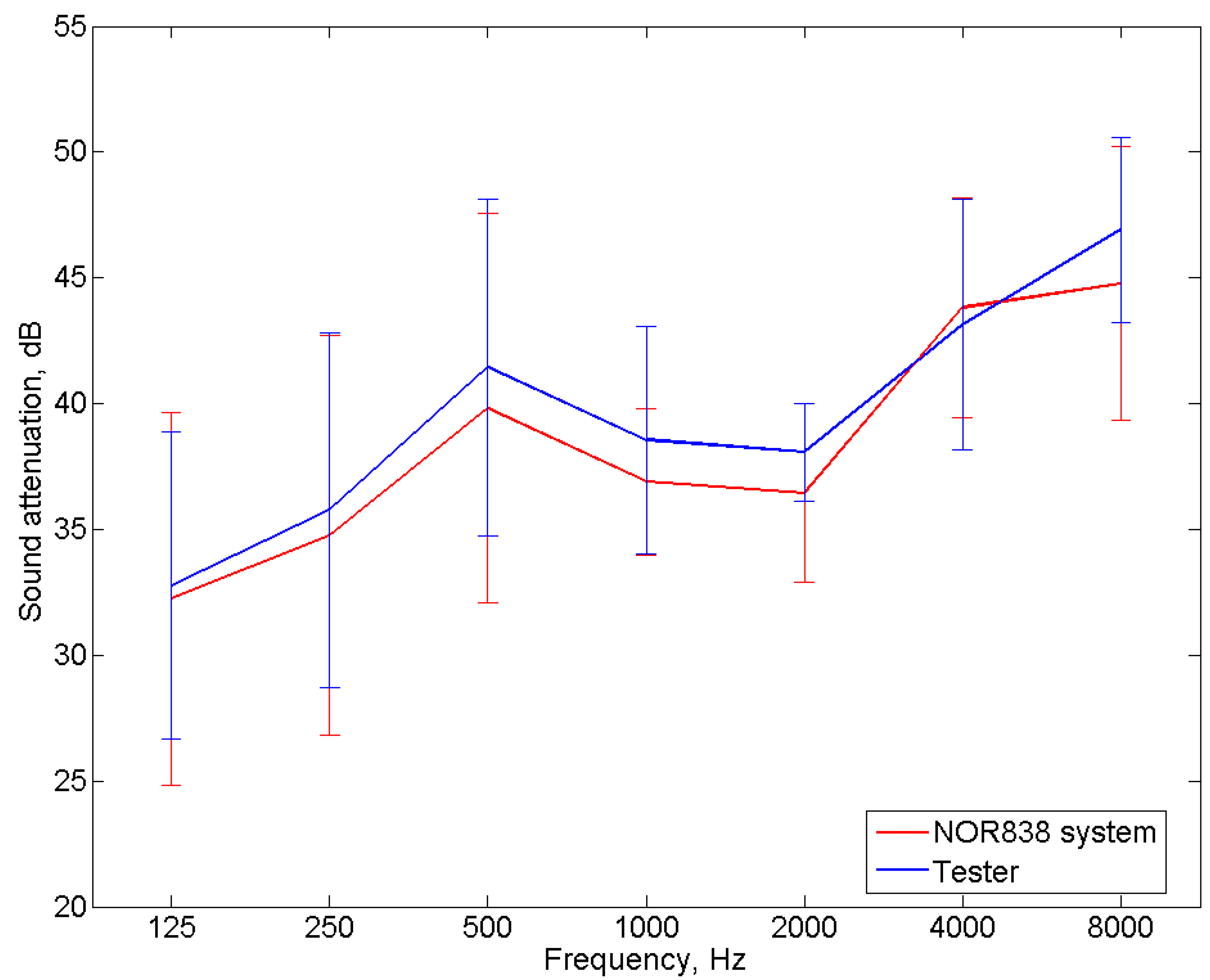 Ijerph 19 08482 g009