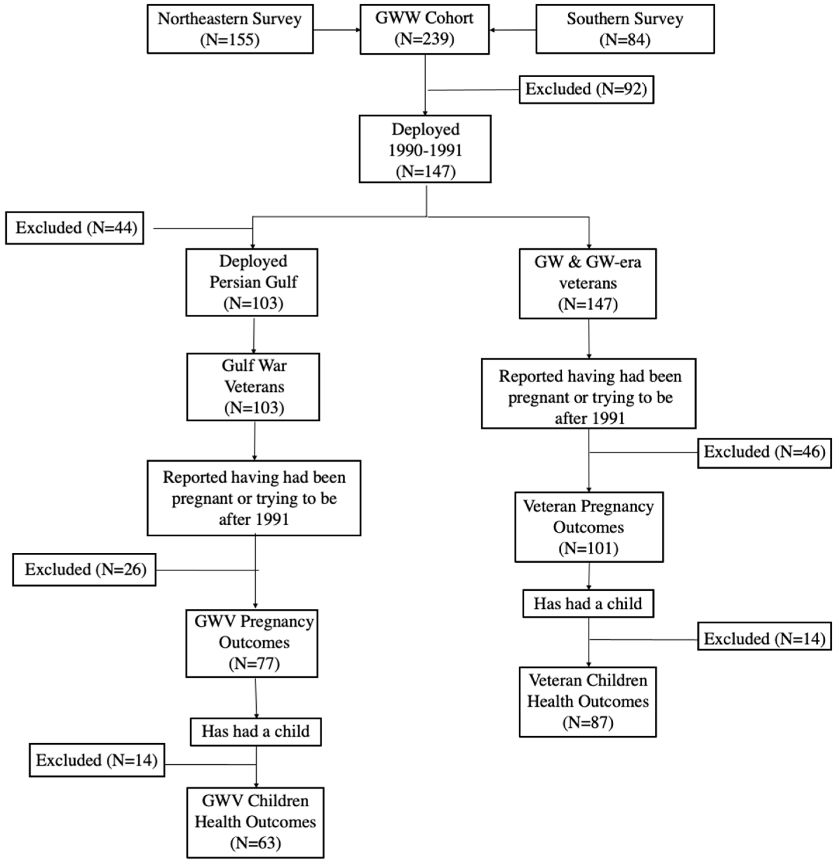 Ijerph 19 08483 g001 Ijerph 19 08483 g001