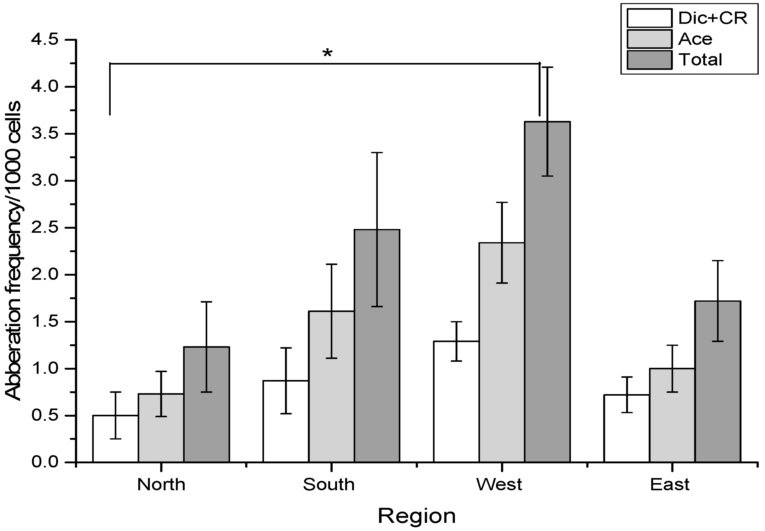Ijerph 19 08485 g001 Ijerph 19 08485 g001