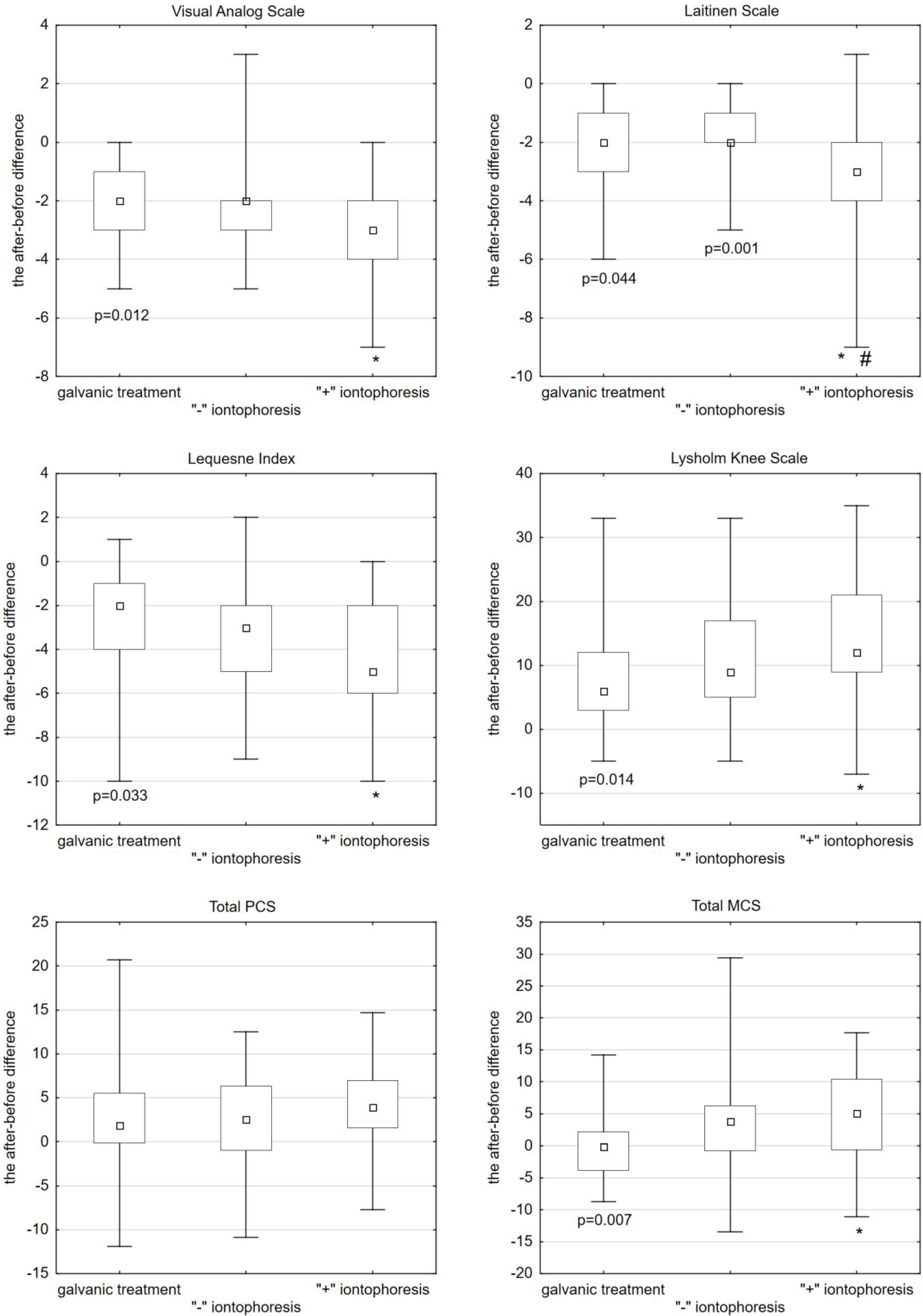 Ijerph 19 08489 g001 Ijerph 19 08489 g001