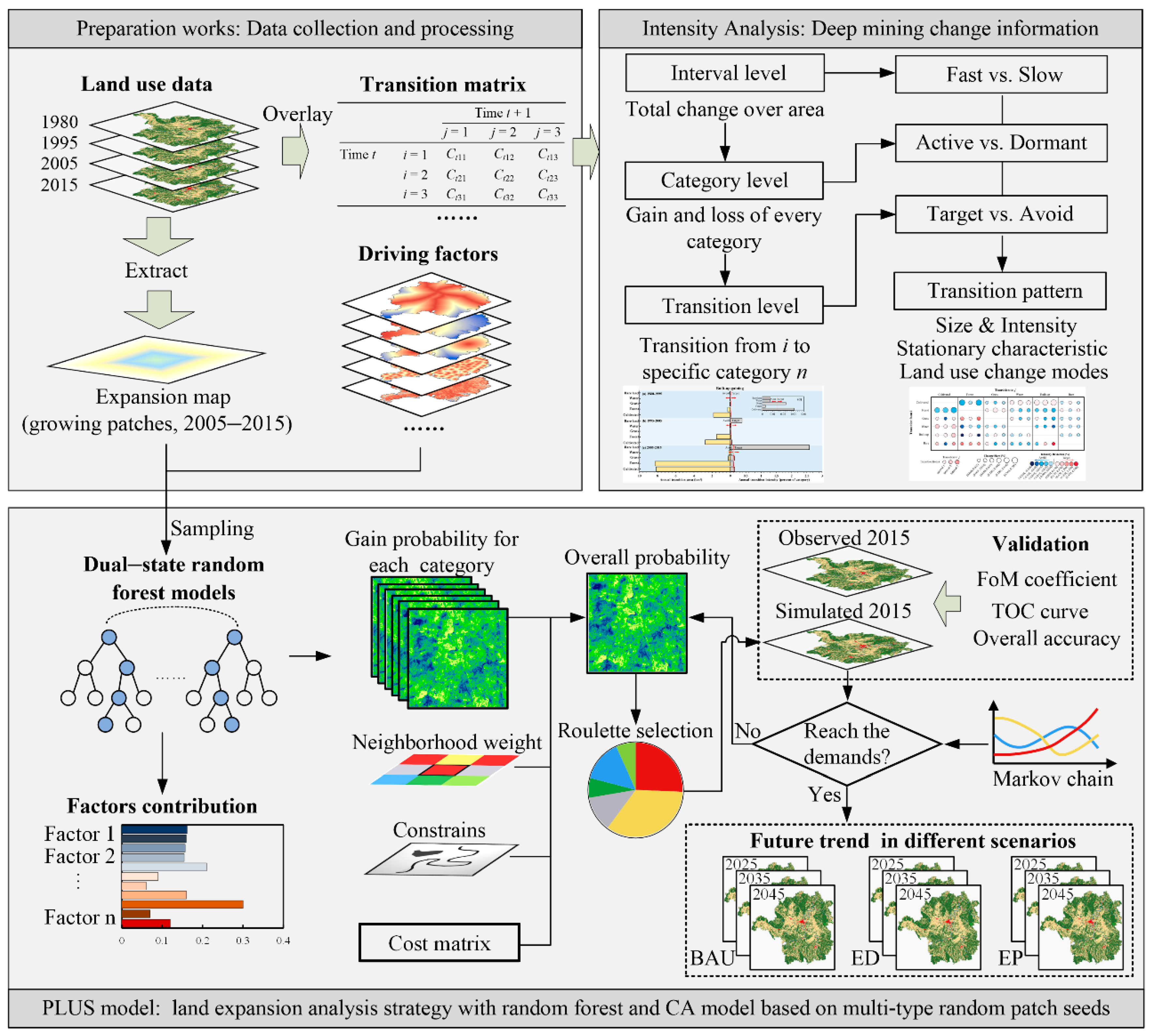 Ijerph 19 08491 g003