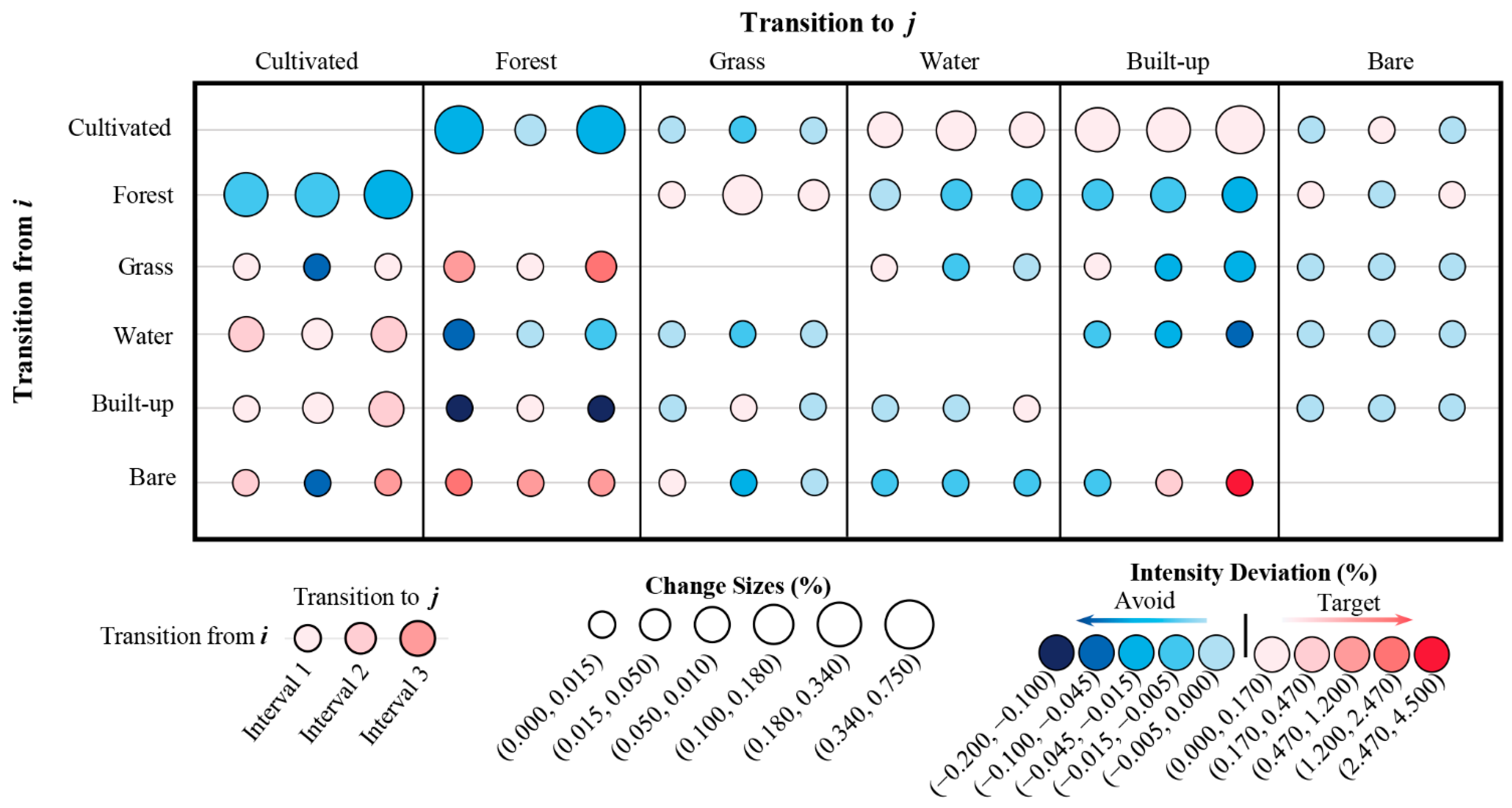 Ijerph 19 08491 g008