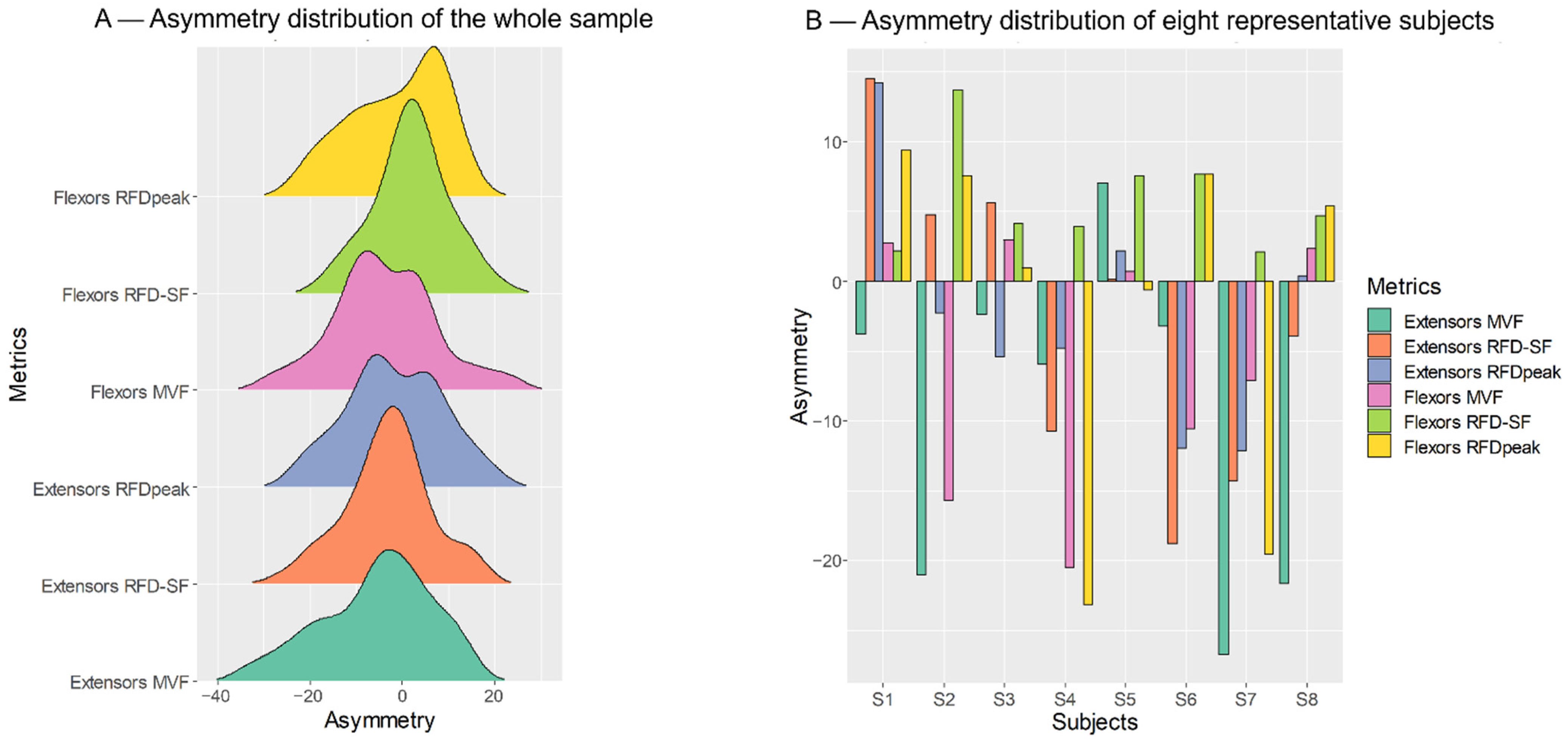 Ijerph 19 08495 g002