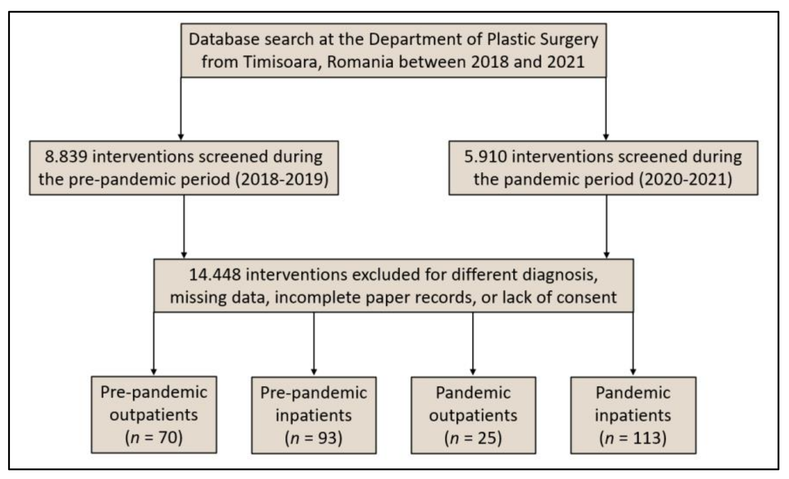 Ijerph 19 08499 g001