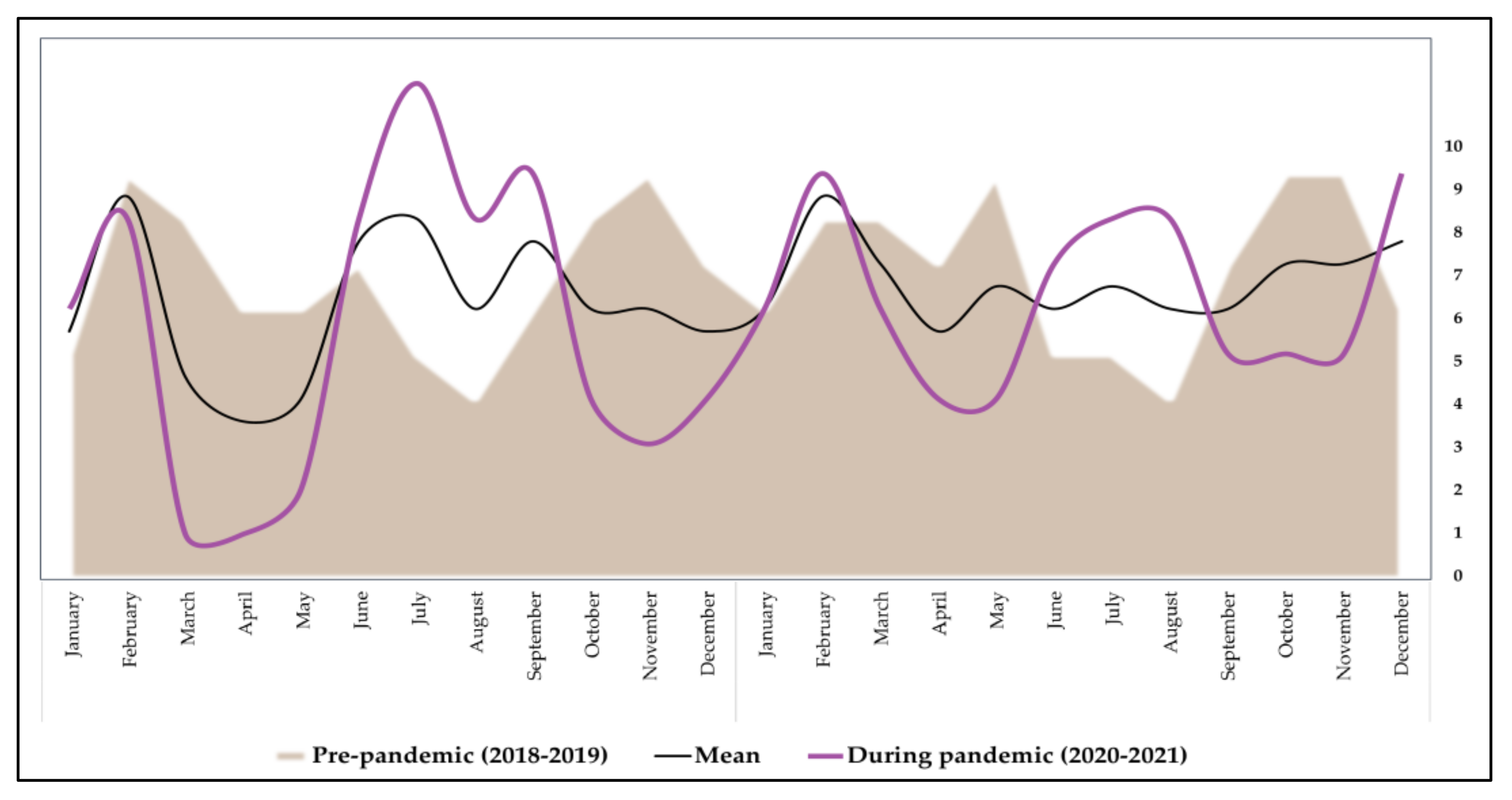 Ijerph 19 08499 g002
