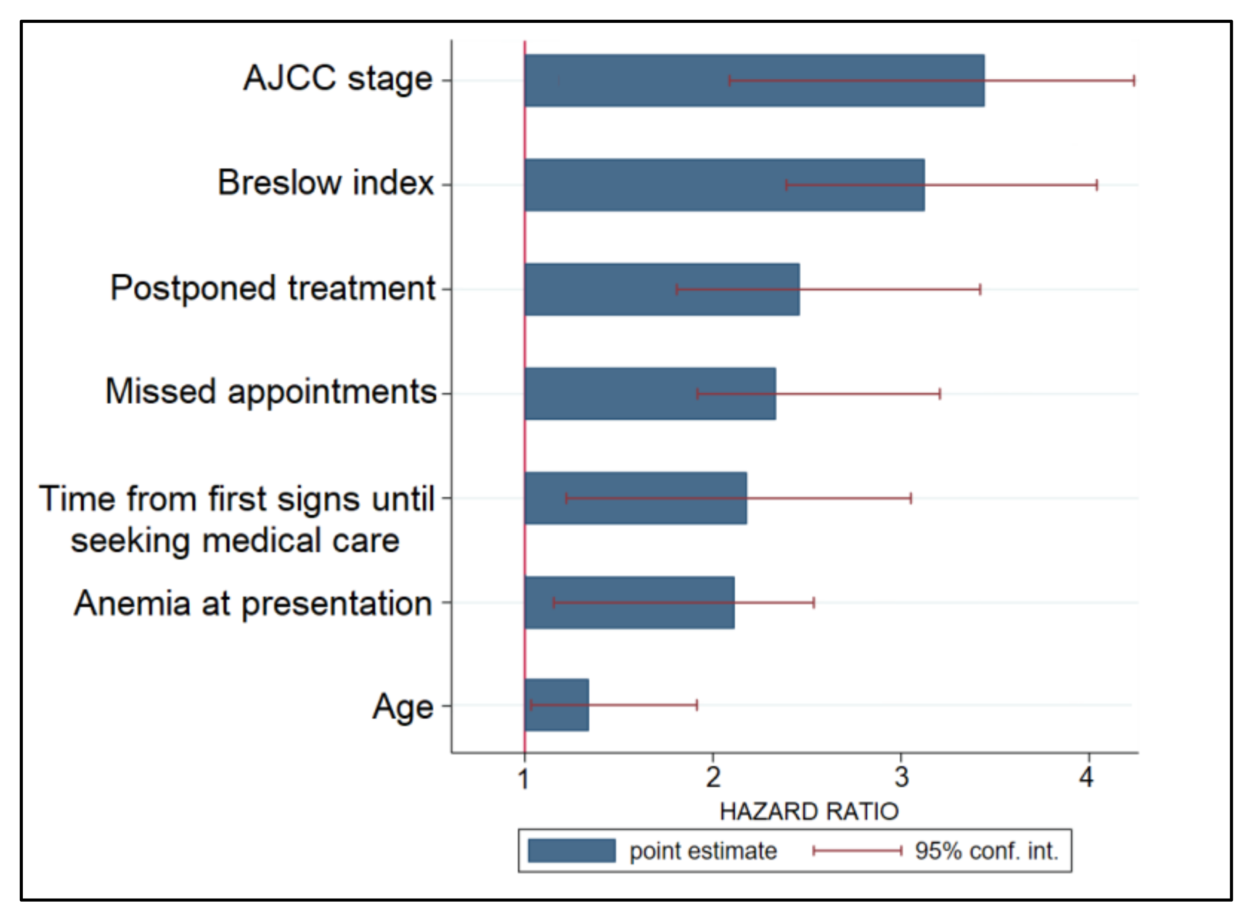 Ijerph 19 08499 g004