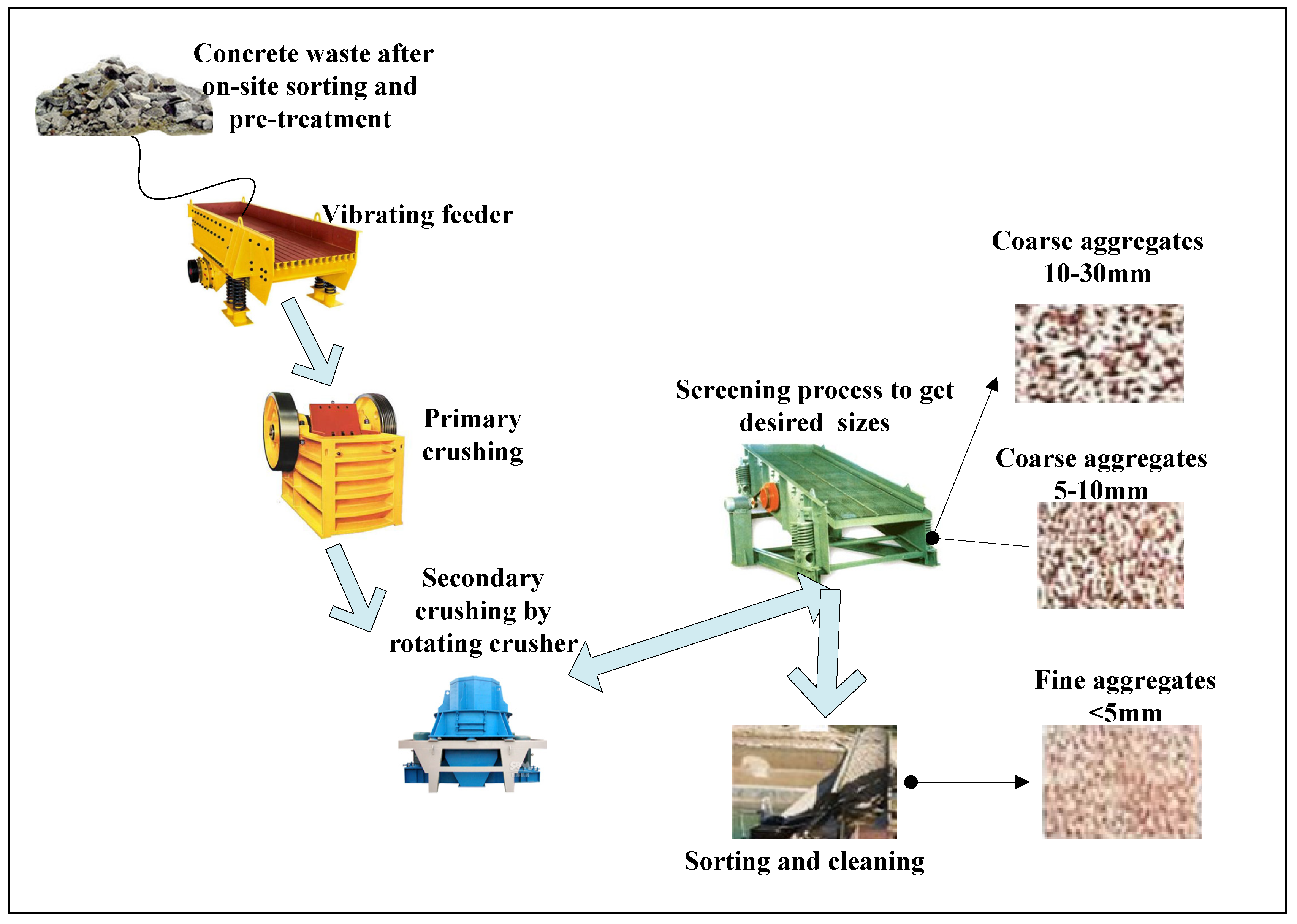 Ijerph 19 08507 g001