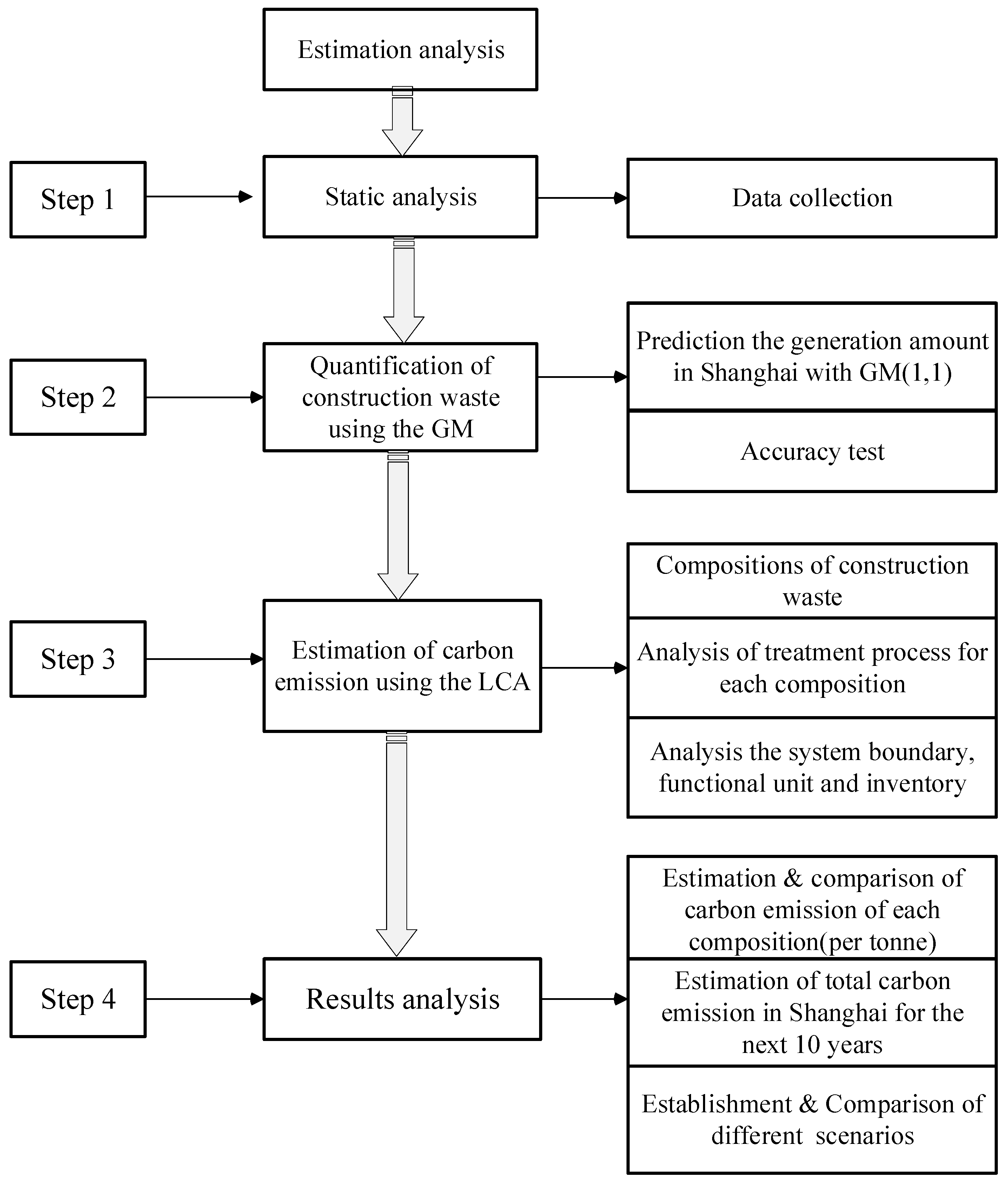 Ijerph 19 08507 g003