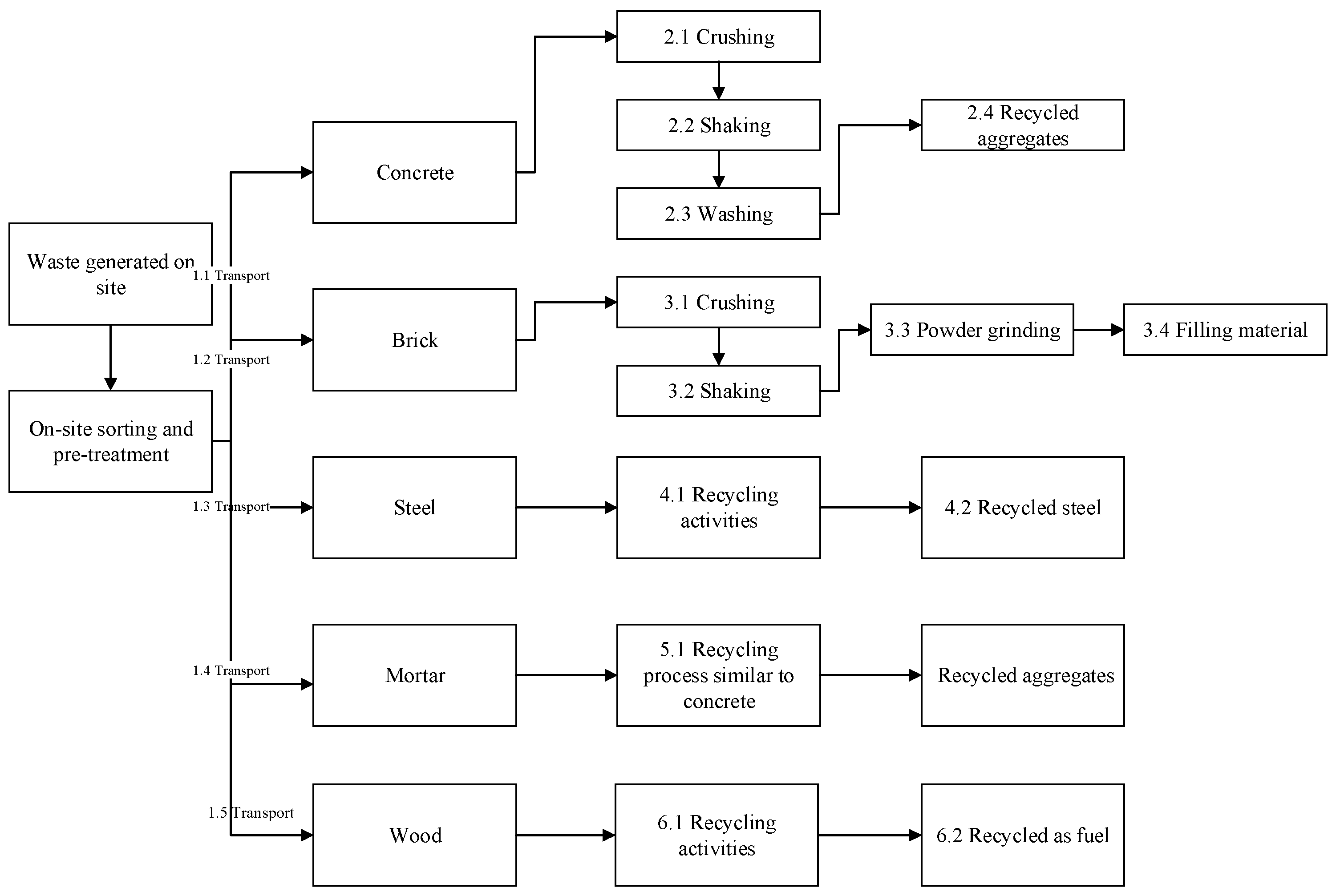 Ijerph 19 08507 g004